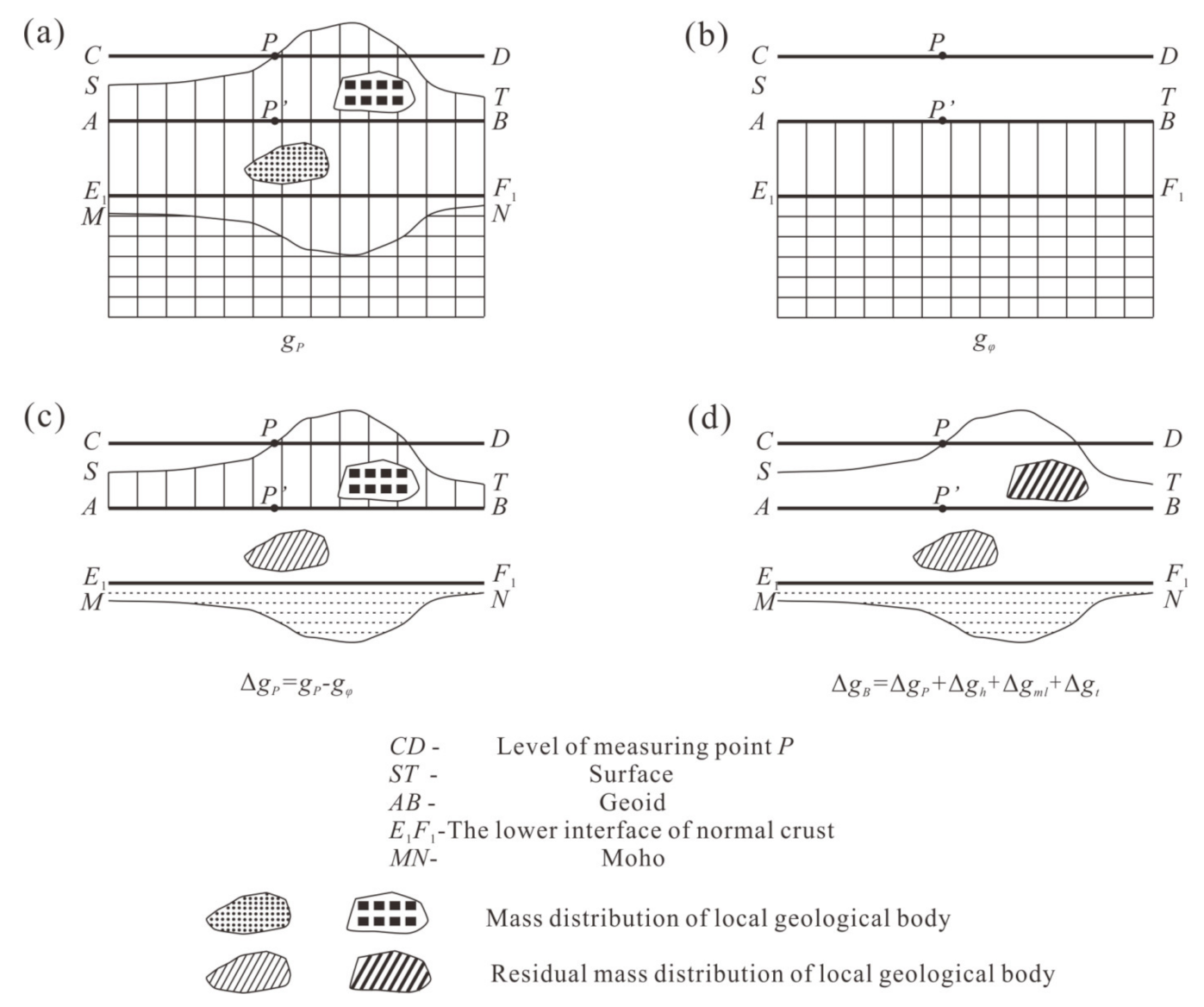 Remotesensing 13 00964 g0a3