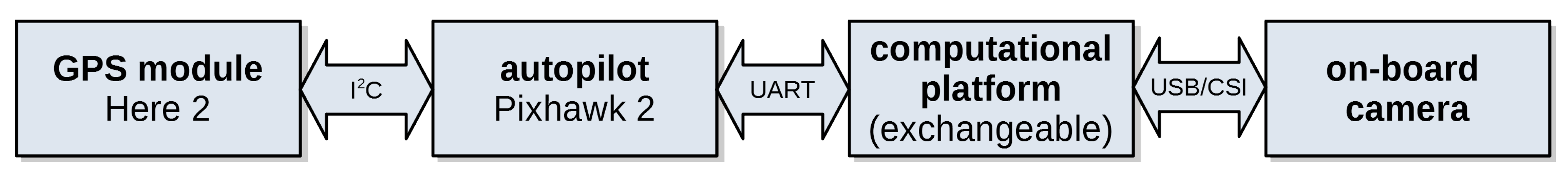 Remotesensing 13 00965 g003 Remotesensing 13 00965 g003