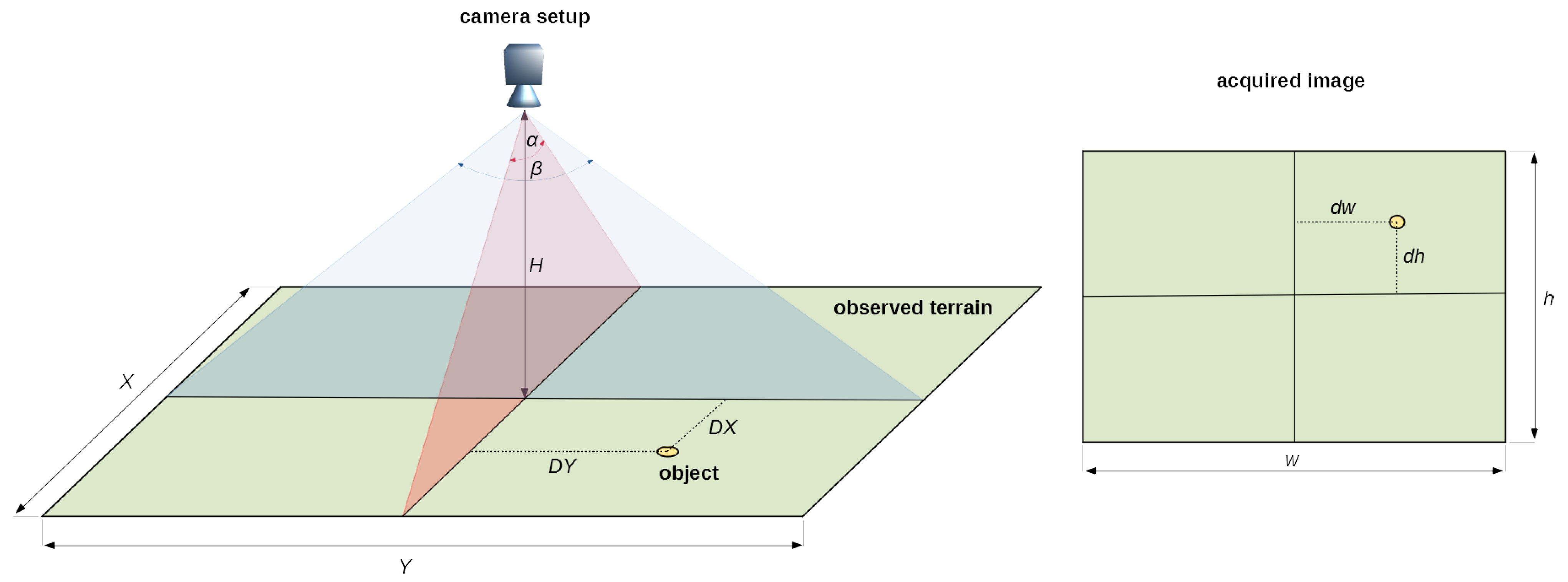 Remotesensing 13 00965 g006 Remotesensing 13 00965 g006