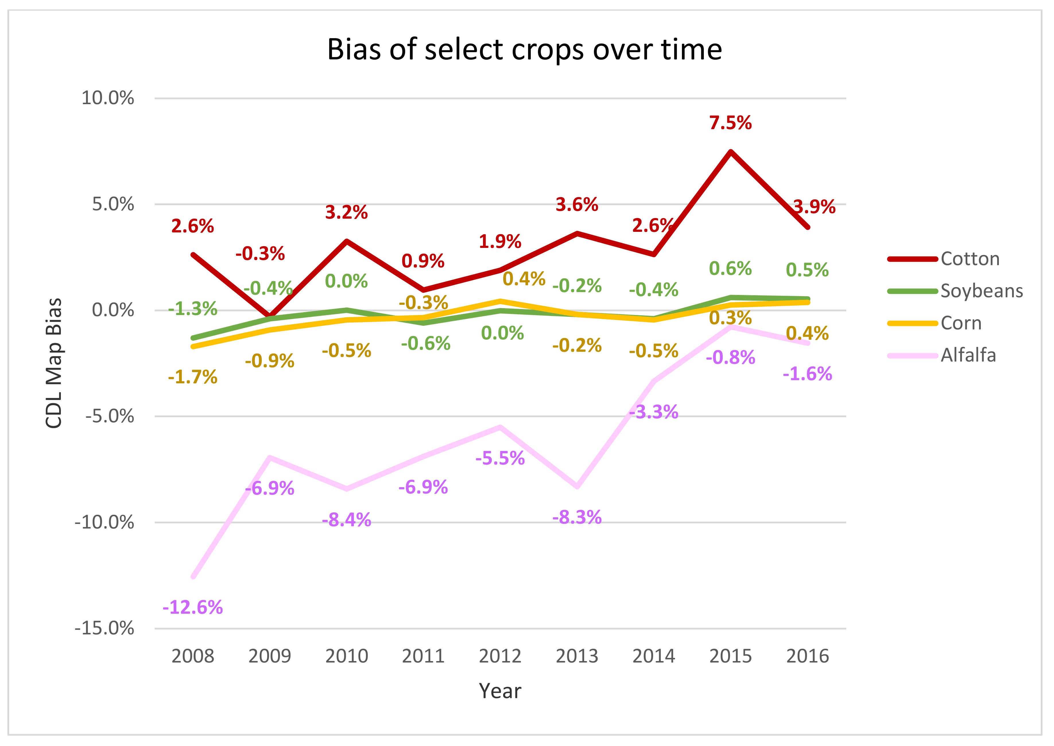 Remotesensing 13 00968 g004
