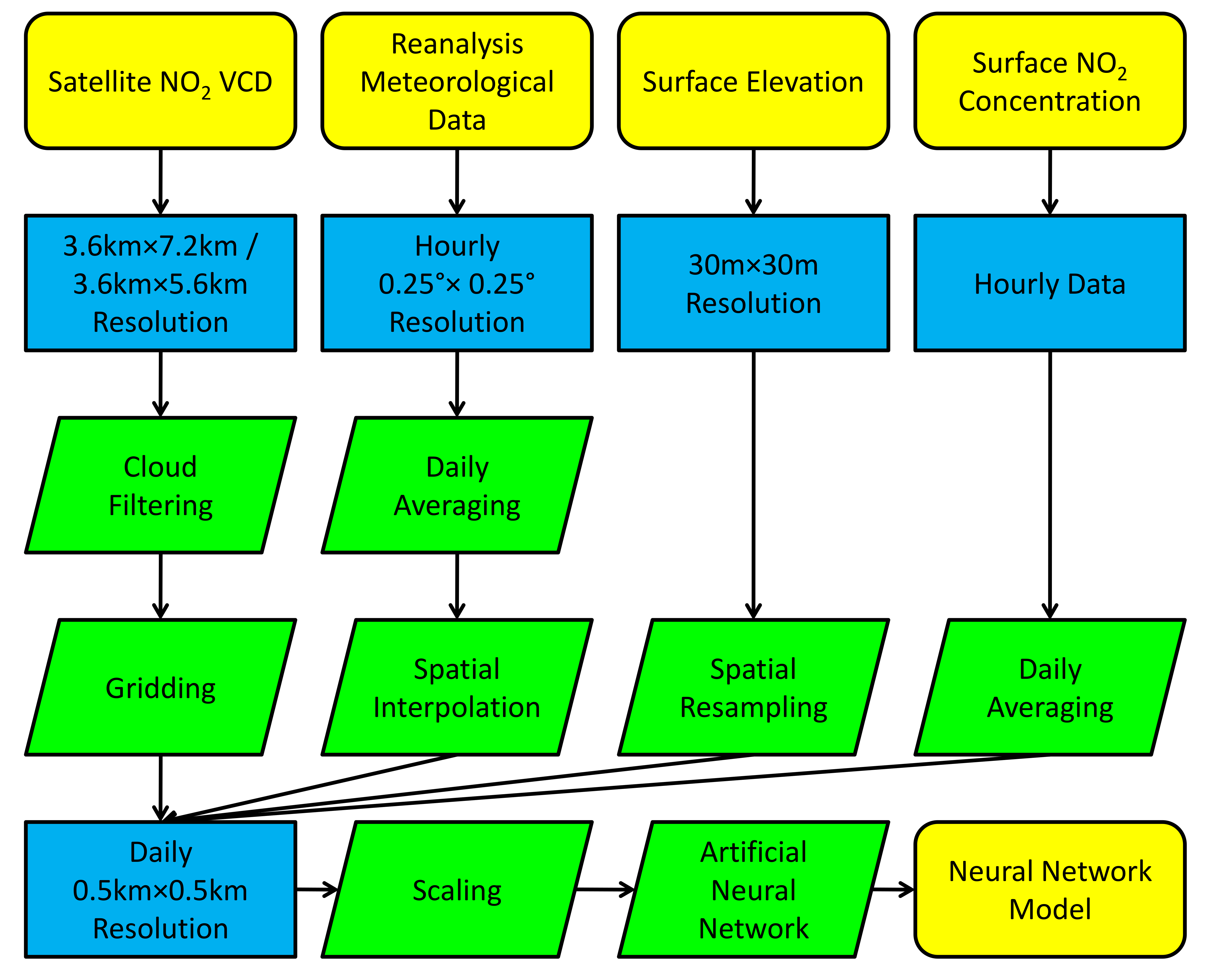 Remotesensing 13 00969 g002 Remotesensing 13 00969 g002