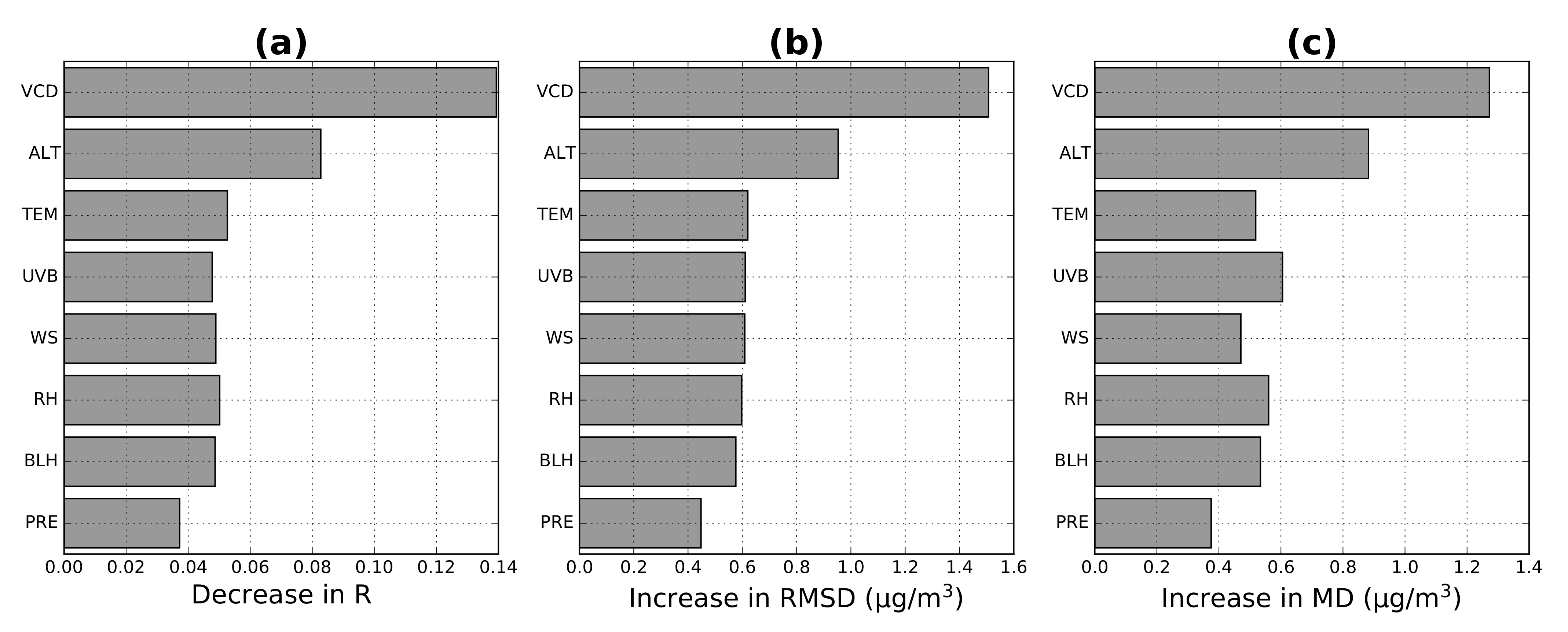 Remotesensing 13 00969 g005 Remotesensing 13 00969 g005