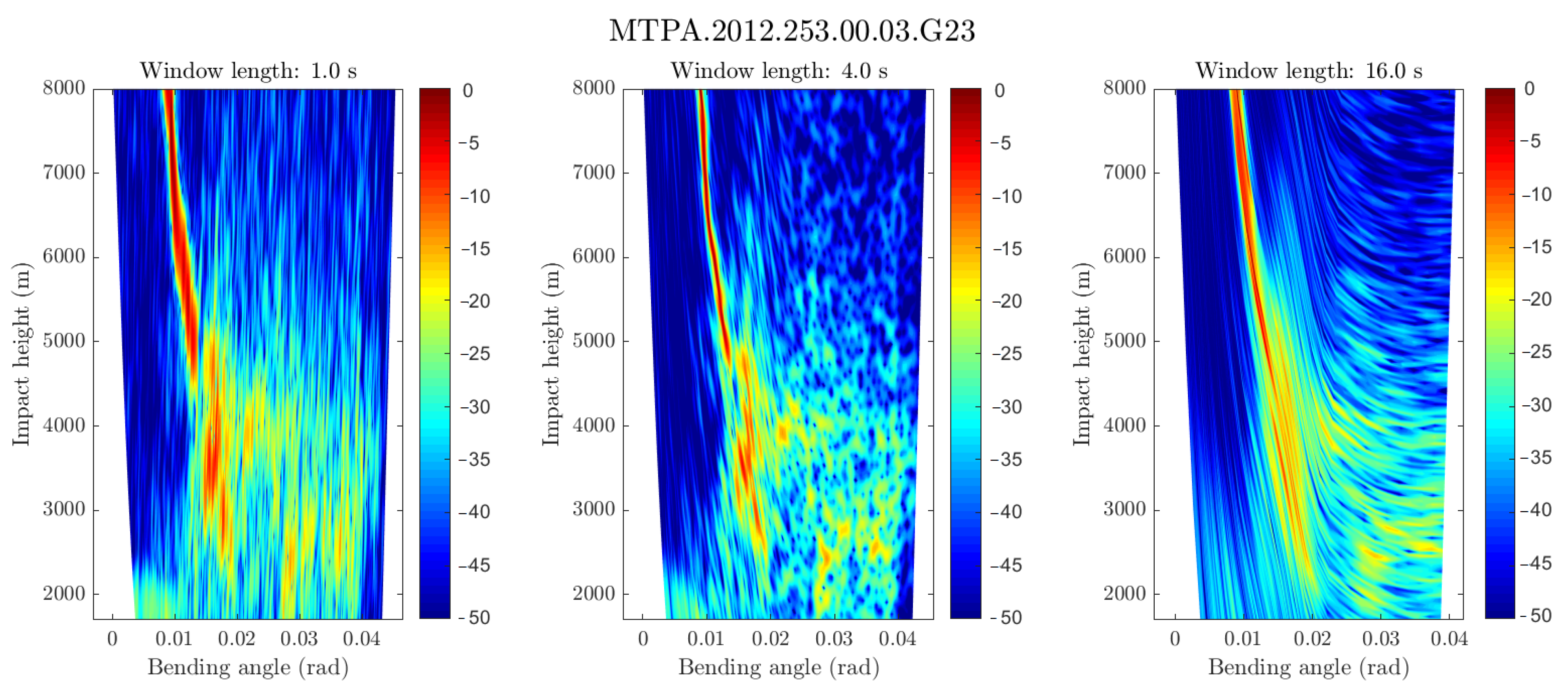 Remotesensing 13 00970 g002