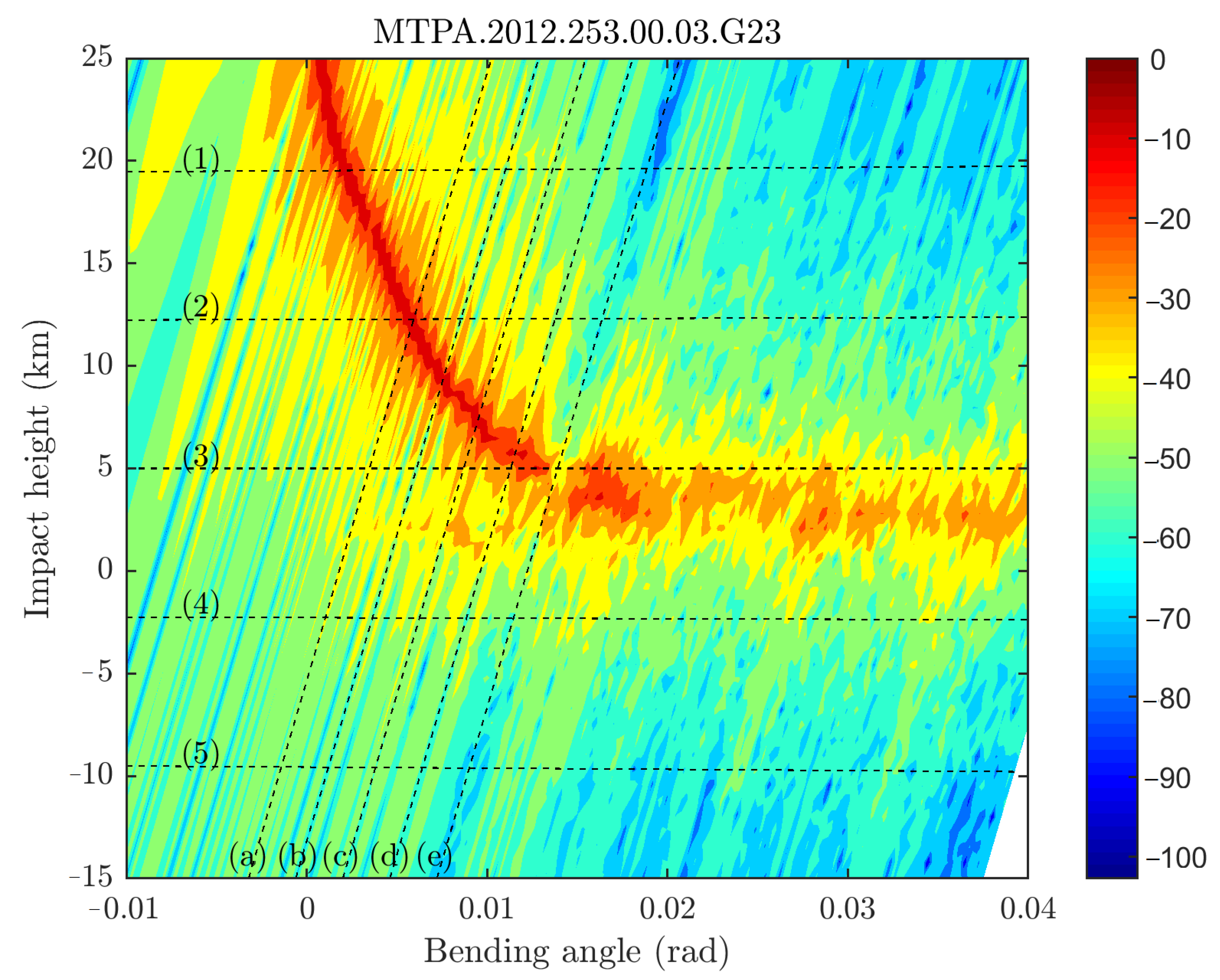 Remotesensing 13 00970 g004