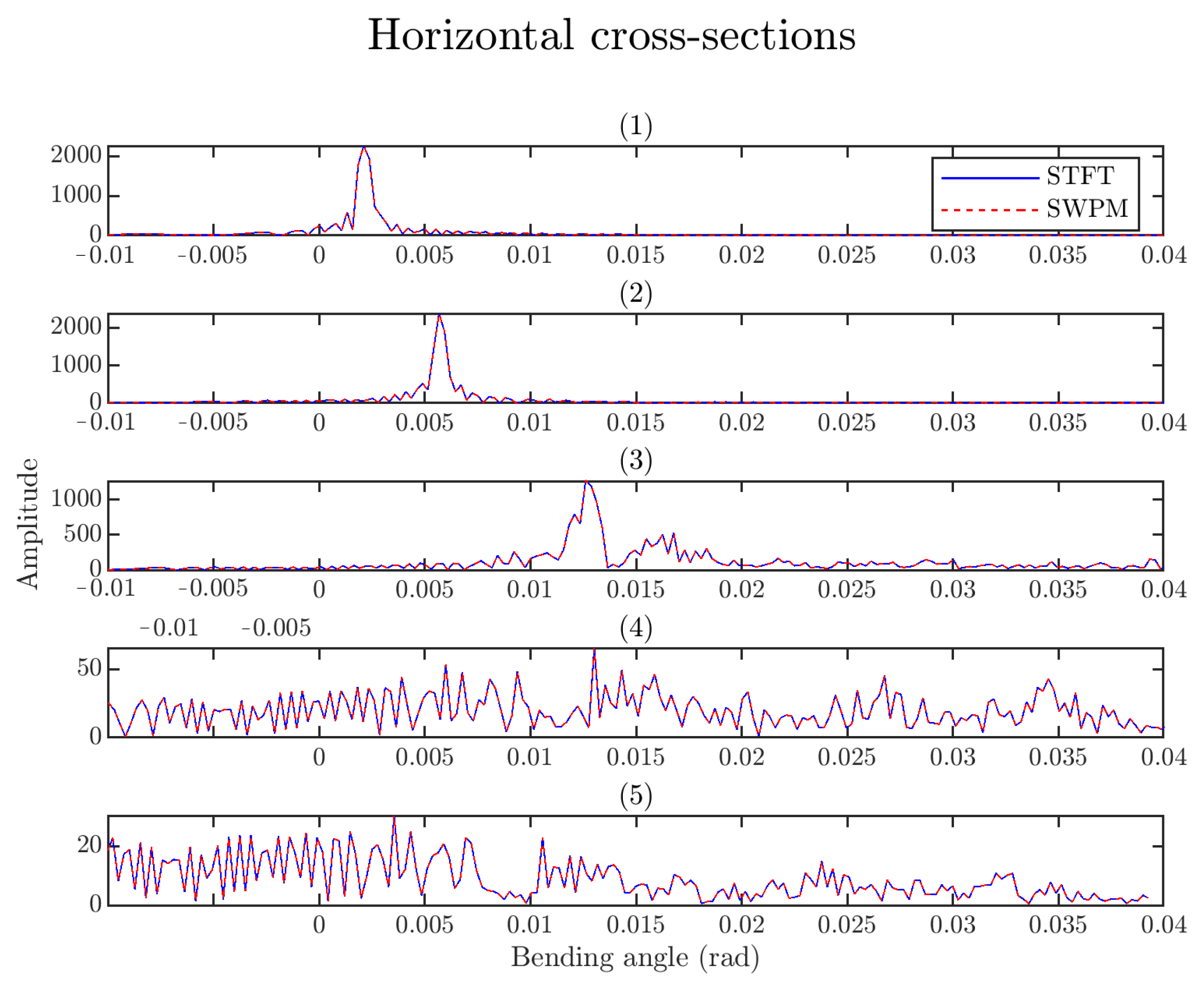 Remotesensing 13 00970 g005