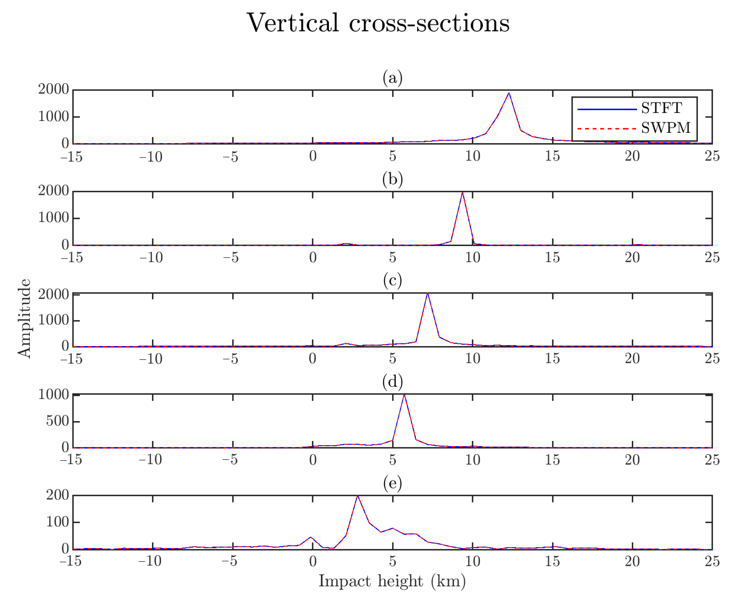 Remotesensing 13 00970 g006