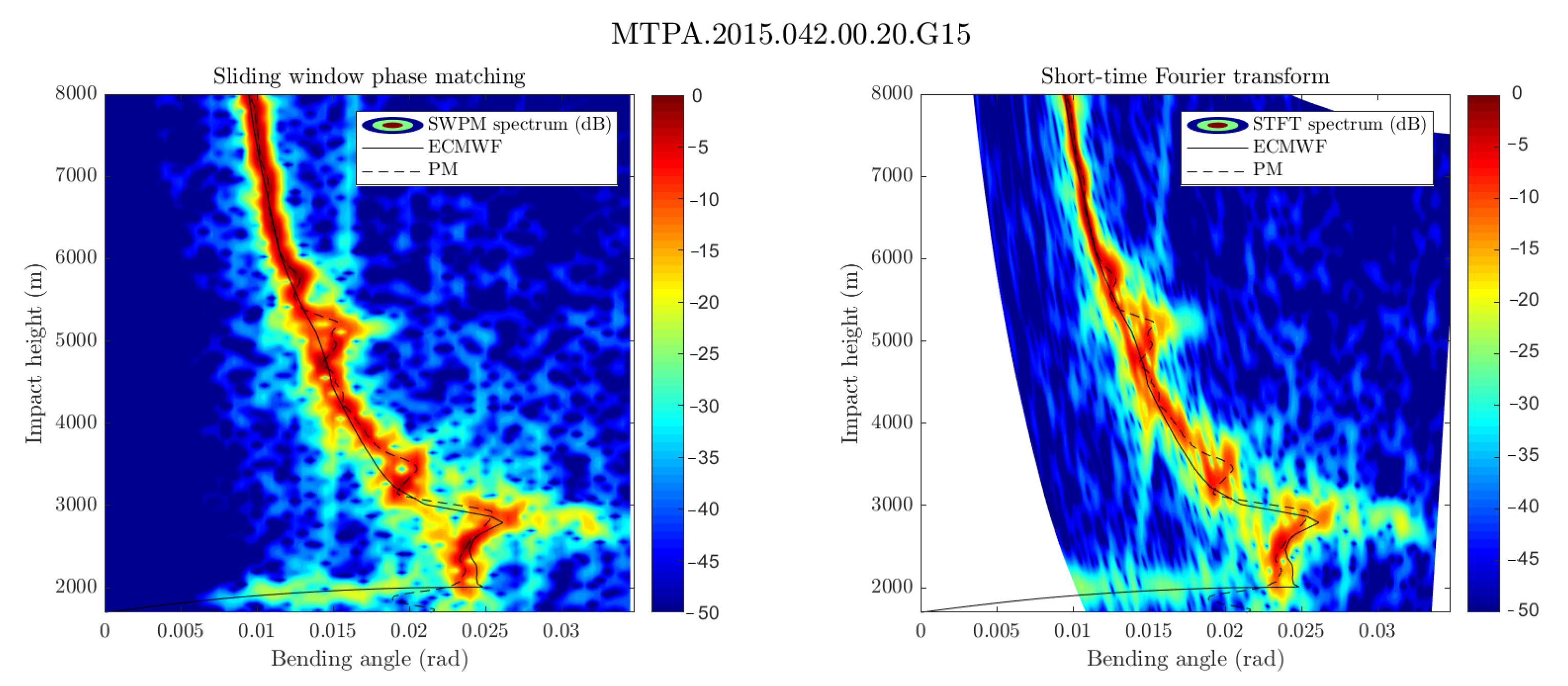 Remotesensing 13 00970 g008