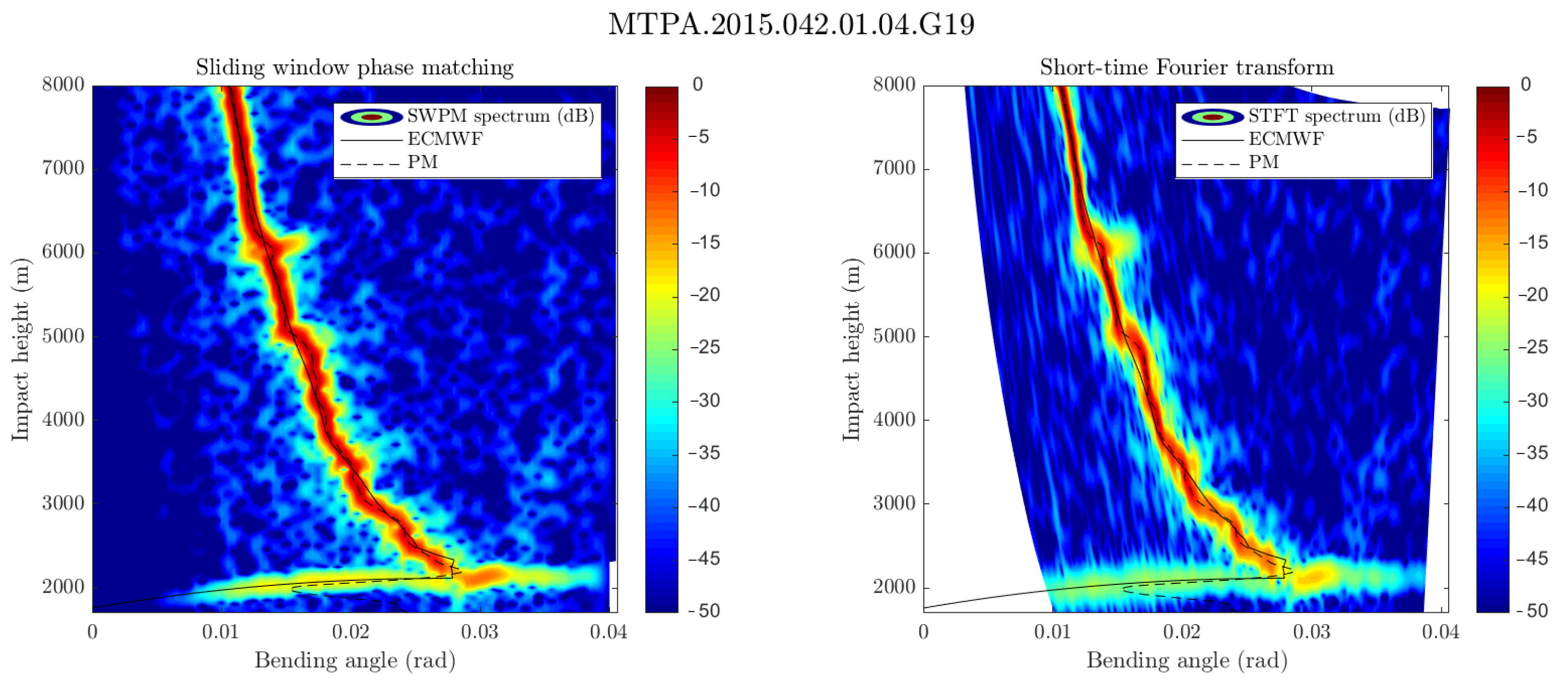 Remotesensing 13 00970 g009