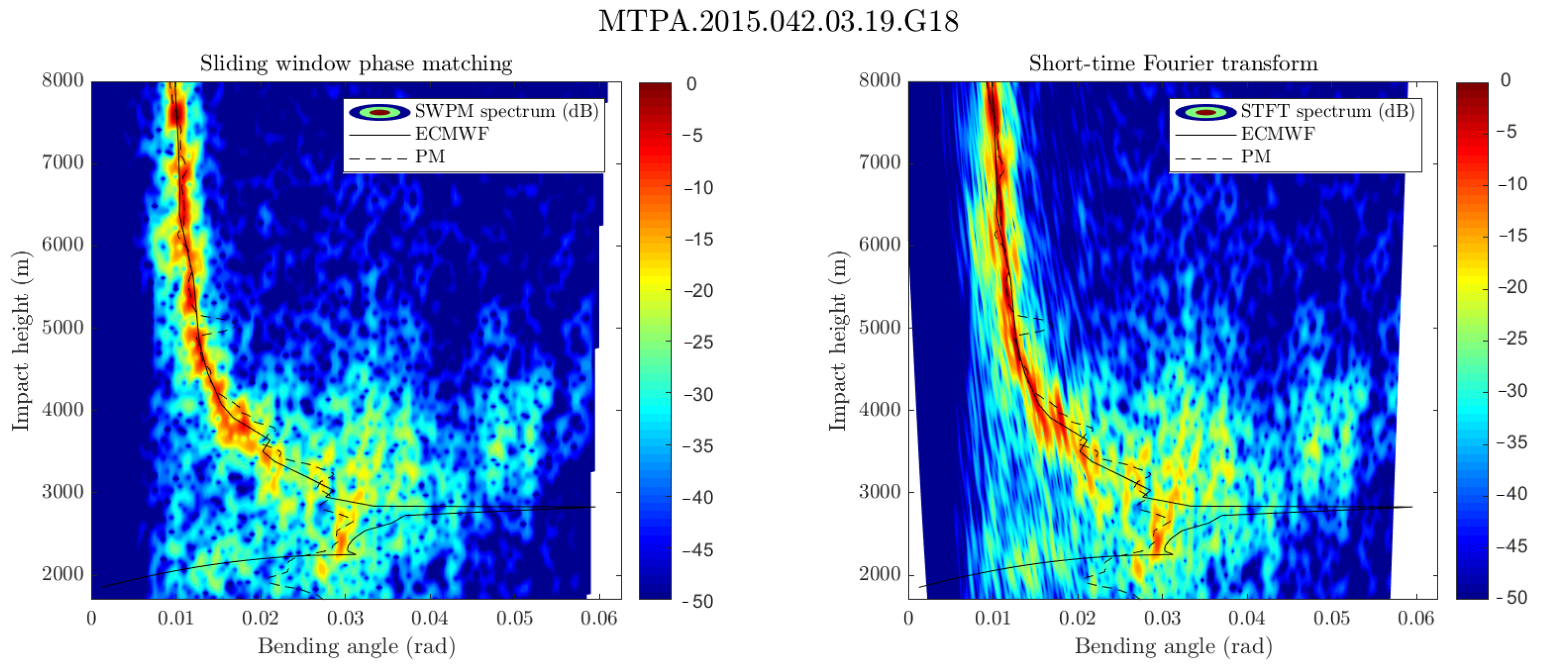 Remotesensing 13 00970 g010