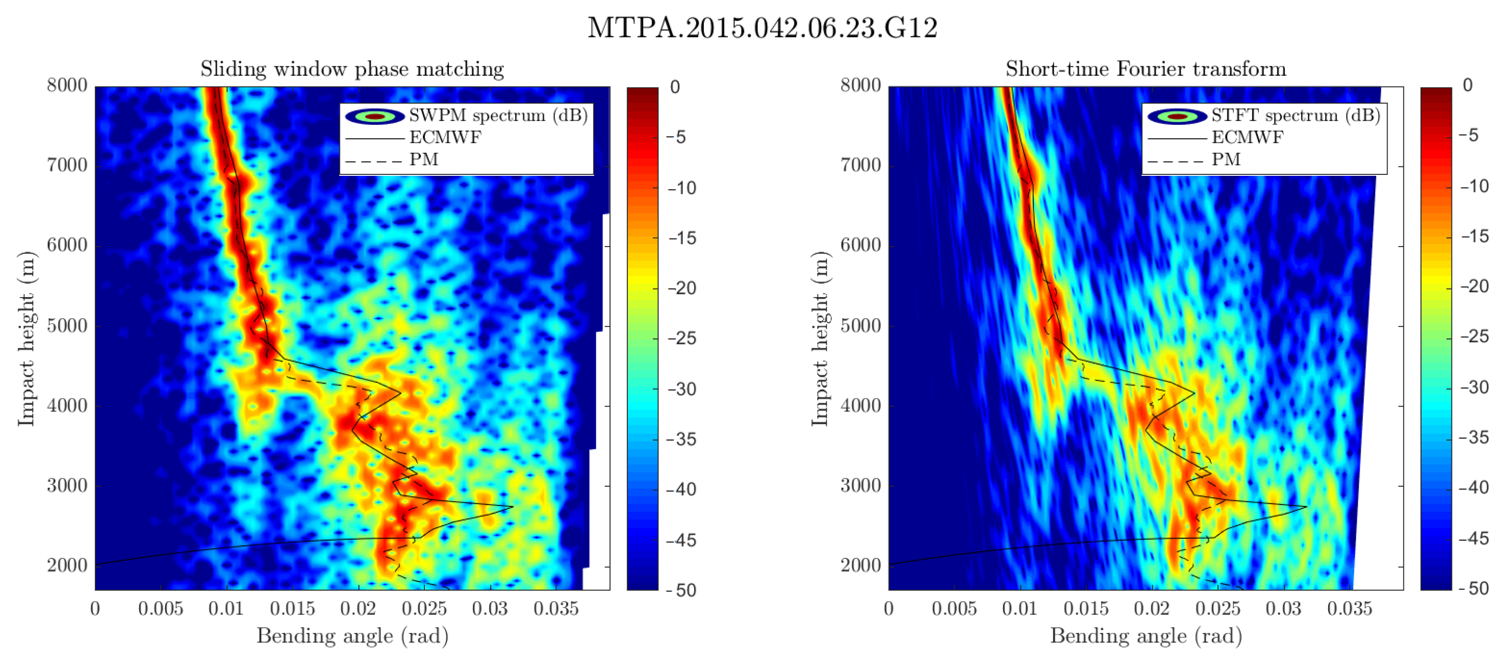 Remotesensing 13 00970 g012
