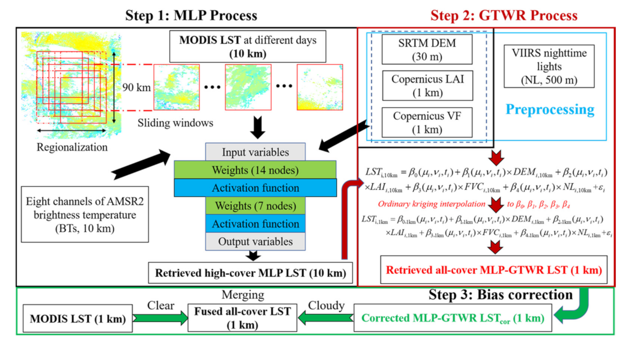 Remotesensing 13 00971 g002