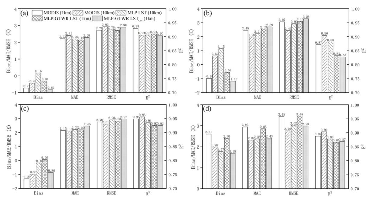 Remotesensing 13 00971 g005