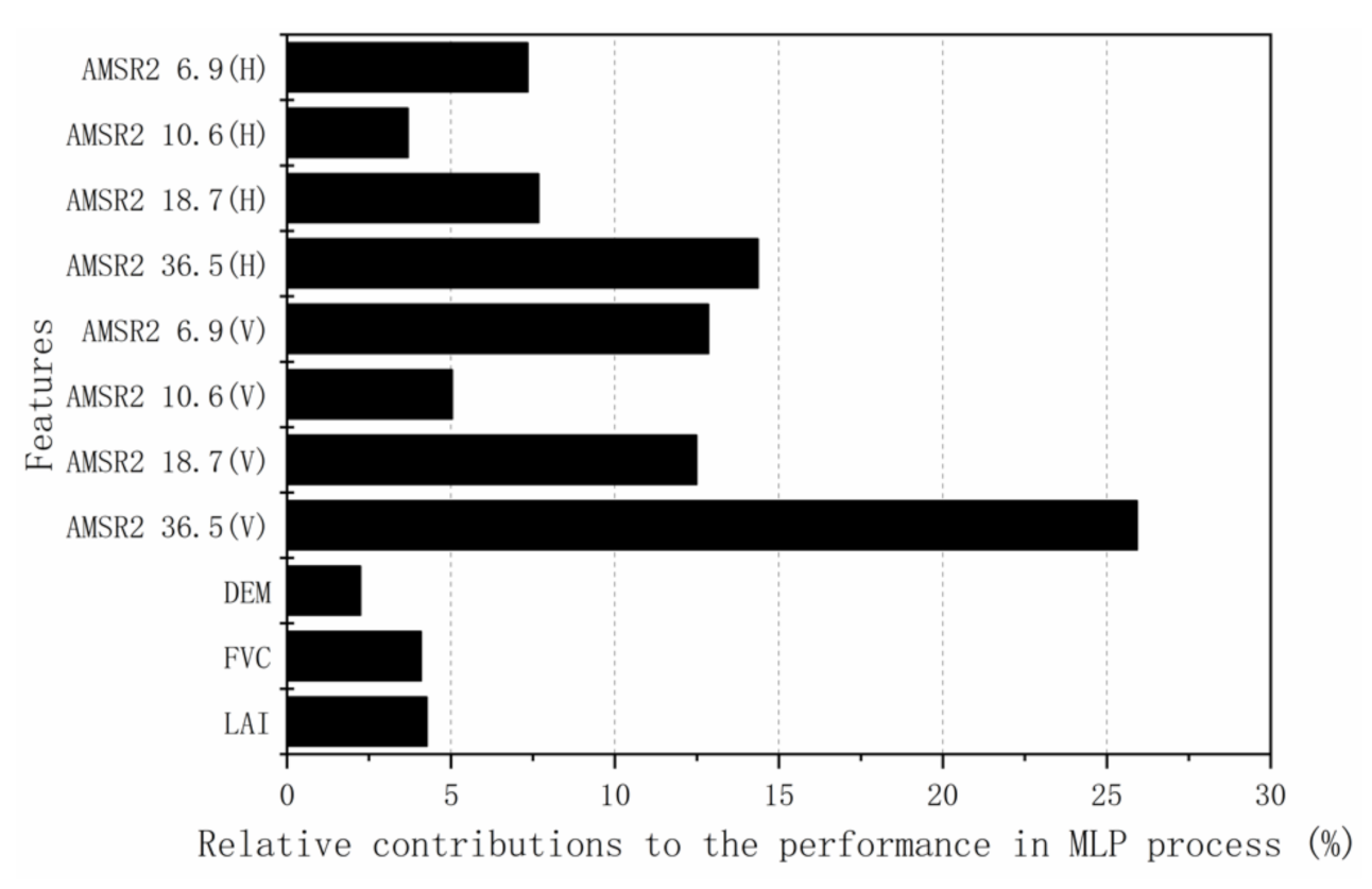 Remotesensing 13 00971 g009