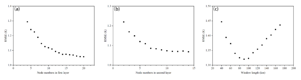 Remotesensing 13 00971 g0a2