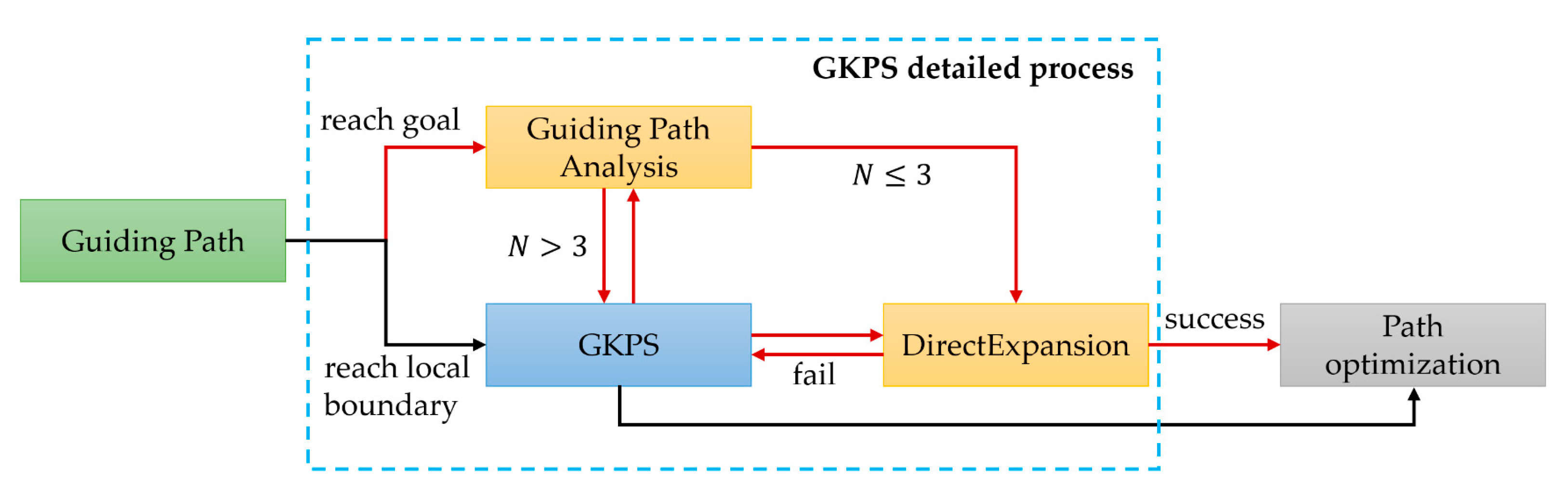 Remotesensing 13 00972 g005 Remotesensing 13 00972 g005