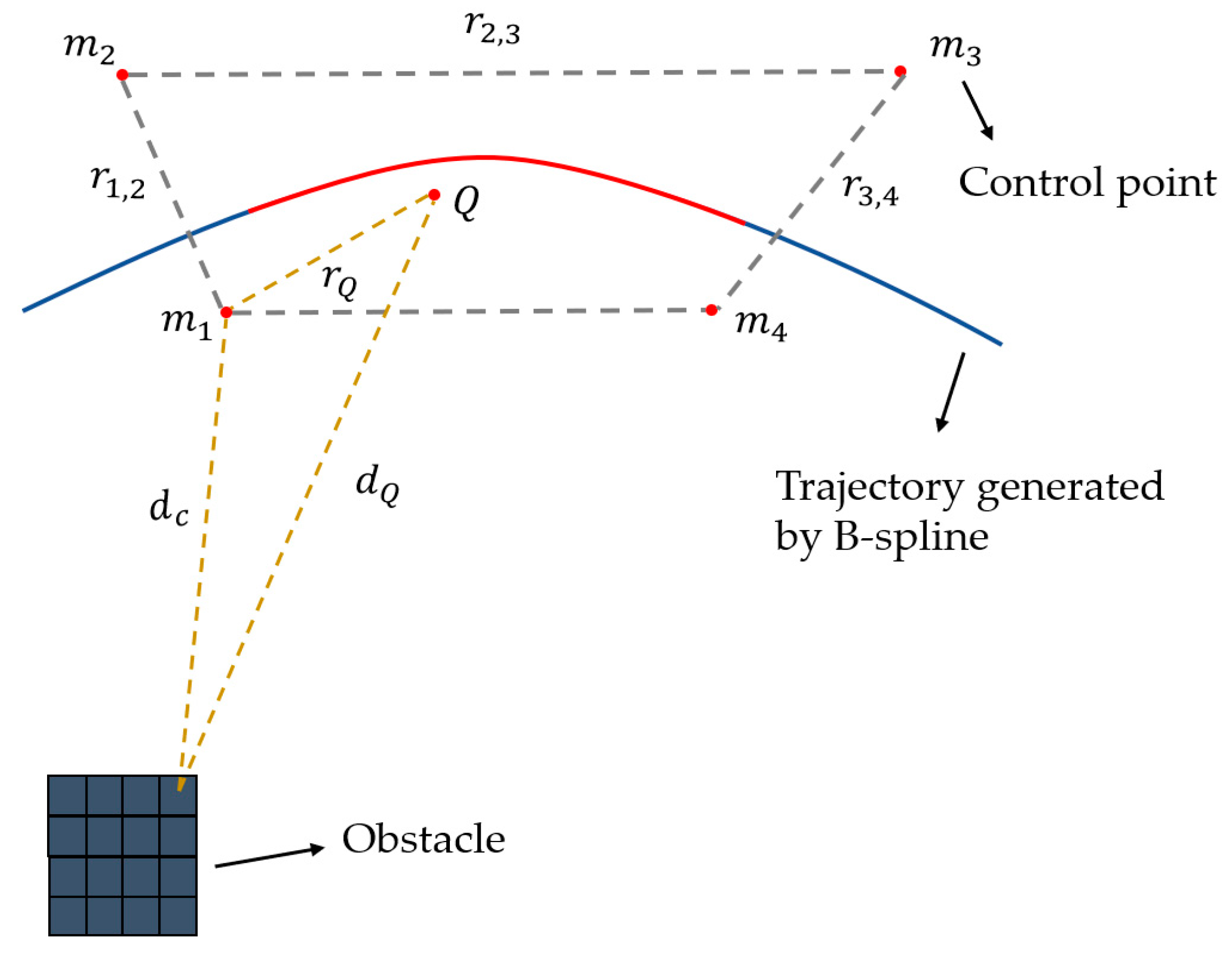 Remotesensing 13 00972 g006 Remotesensing 13 00972 g006
