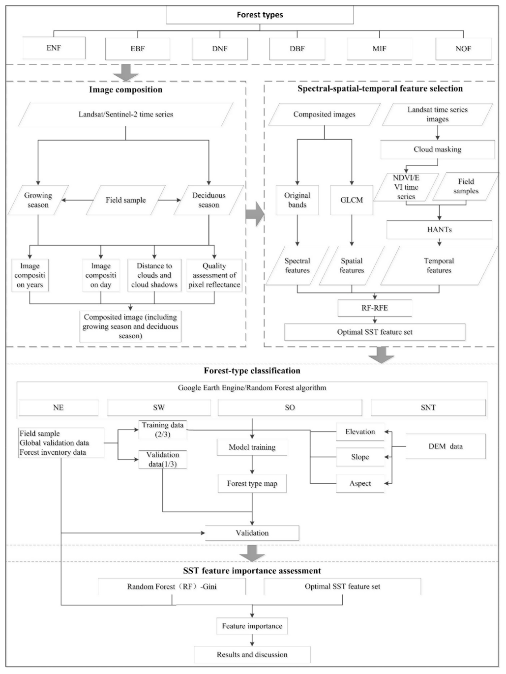 Remotesensing 13 00973 g002