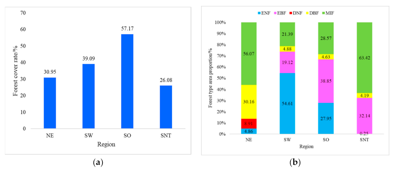 Remotesensing 13 00973 g005