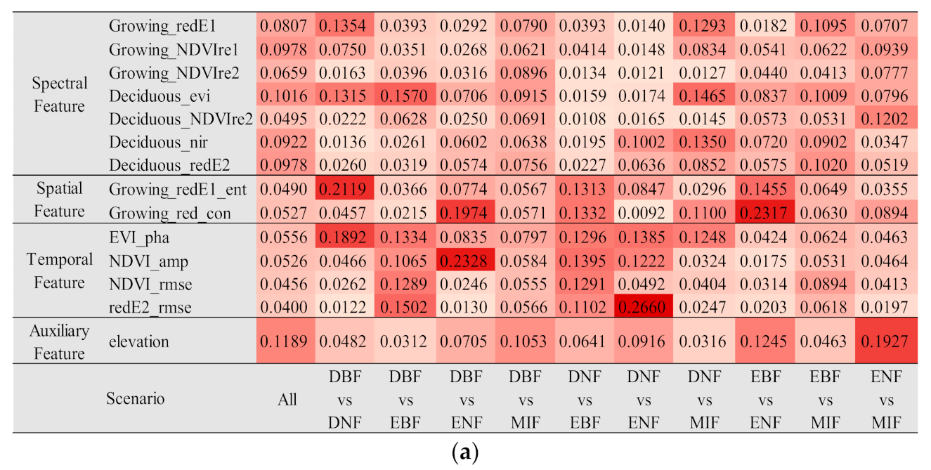 Remotesensing 13 00973 g006a