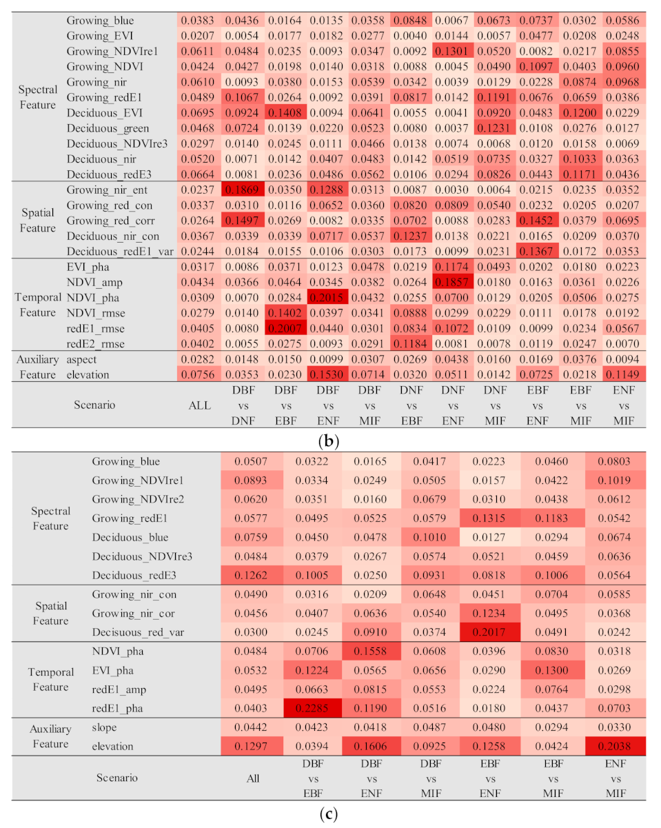 Remotesensing 13 00973 g006b