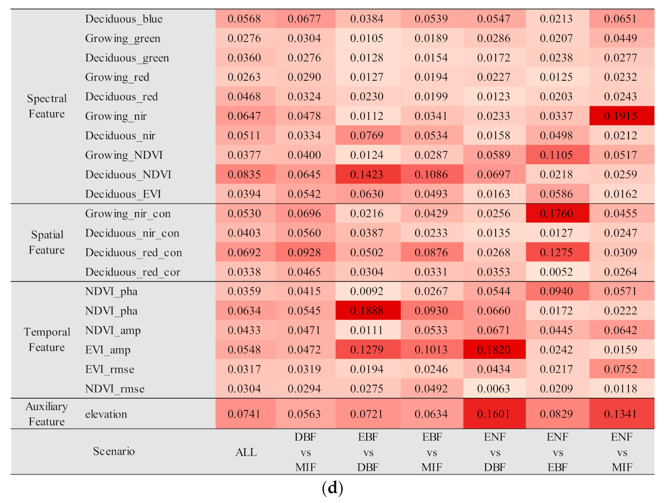 Remotesensing 13 00973 g006c