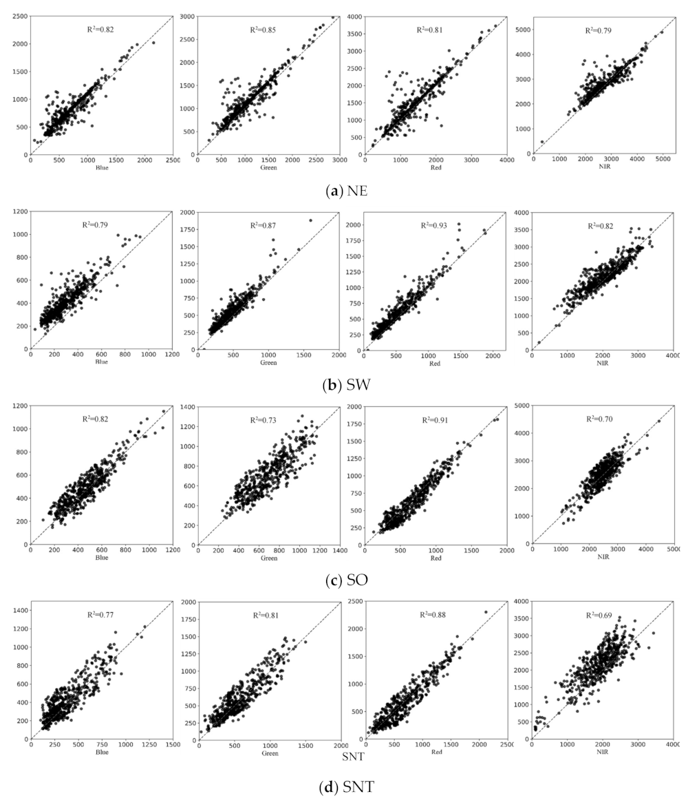 Remotesensing 13 00973 g007