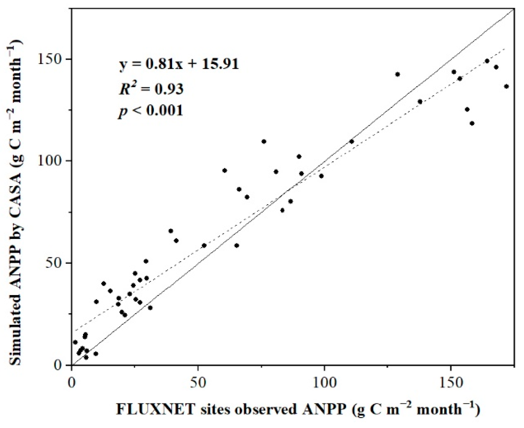 Remotesensing 13 00975 g002 Remotesensing 13 00975 g002