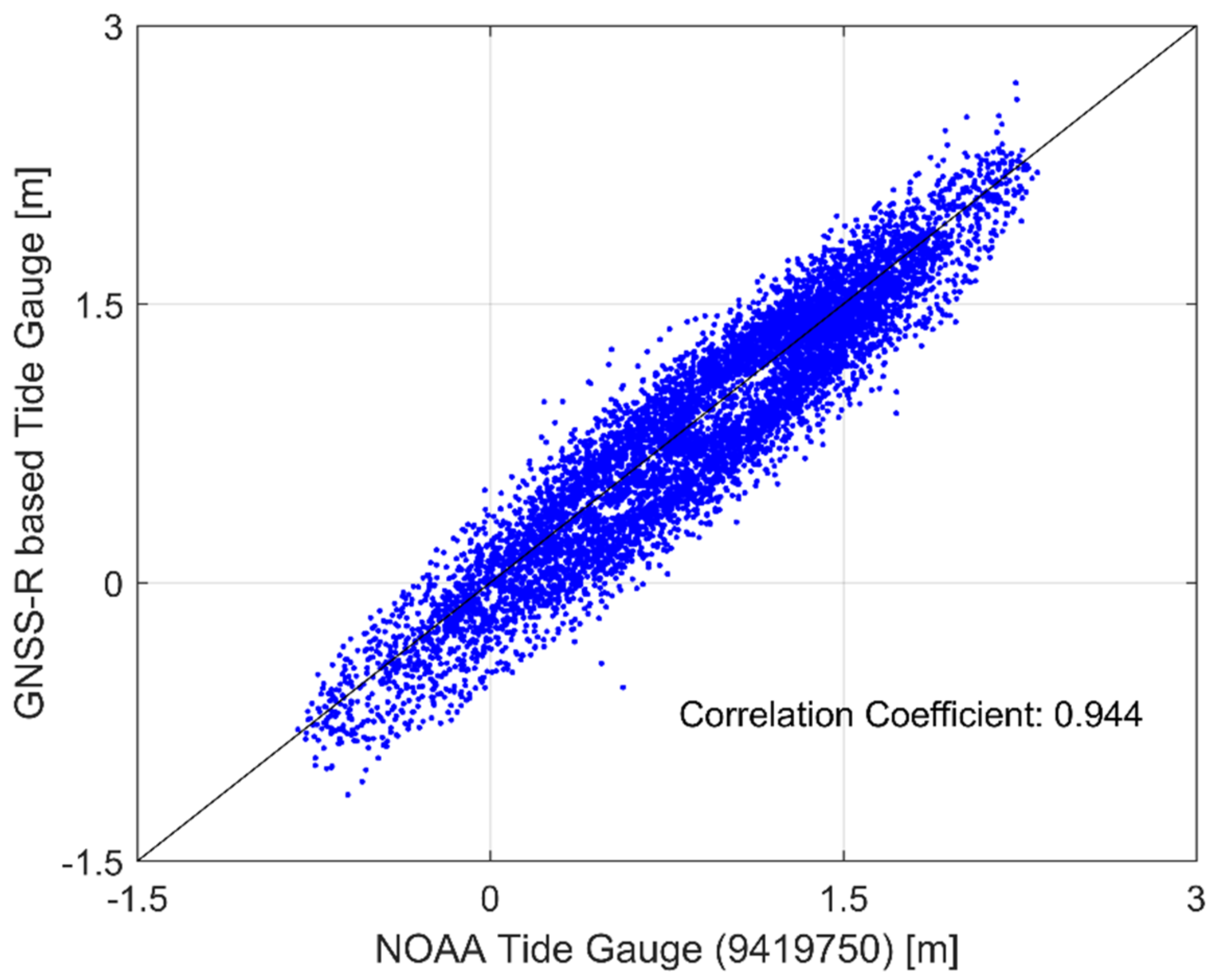 Remotesensing 13 00976 g004 Remotesensing 13 00976 g004