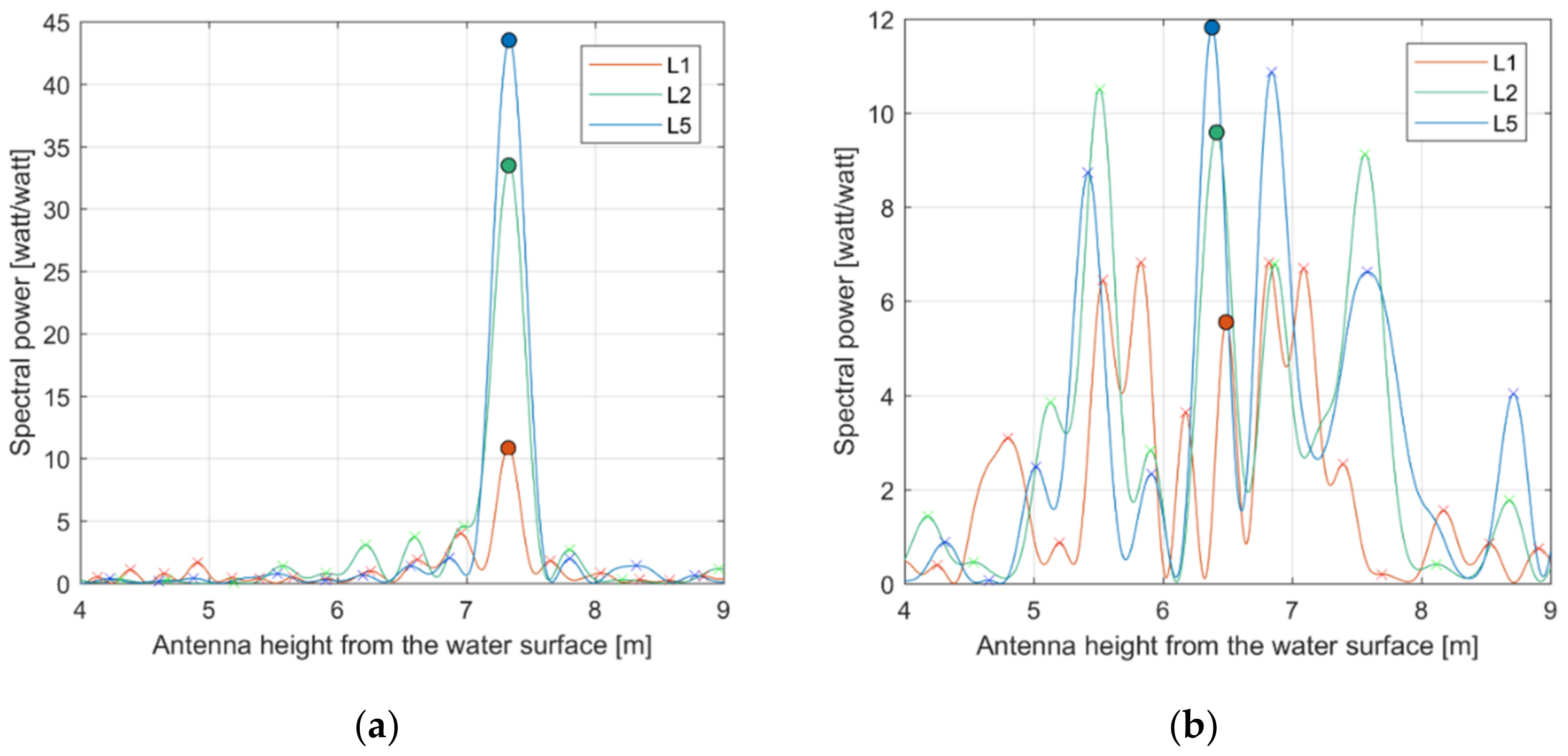Remotesensing 13 00976 g005 Remotesensing 13 00976 g005