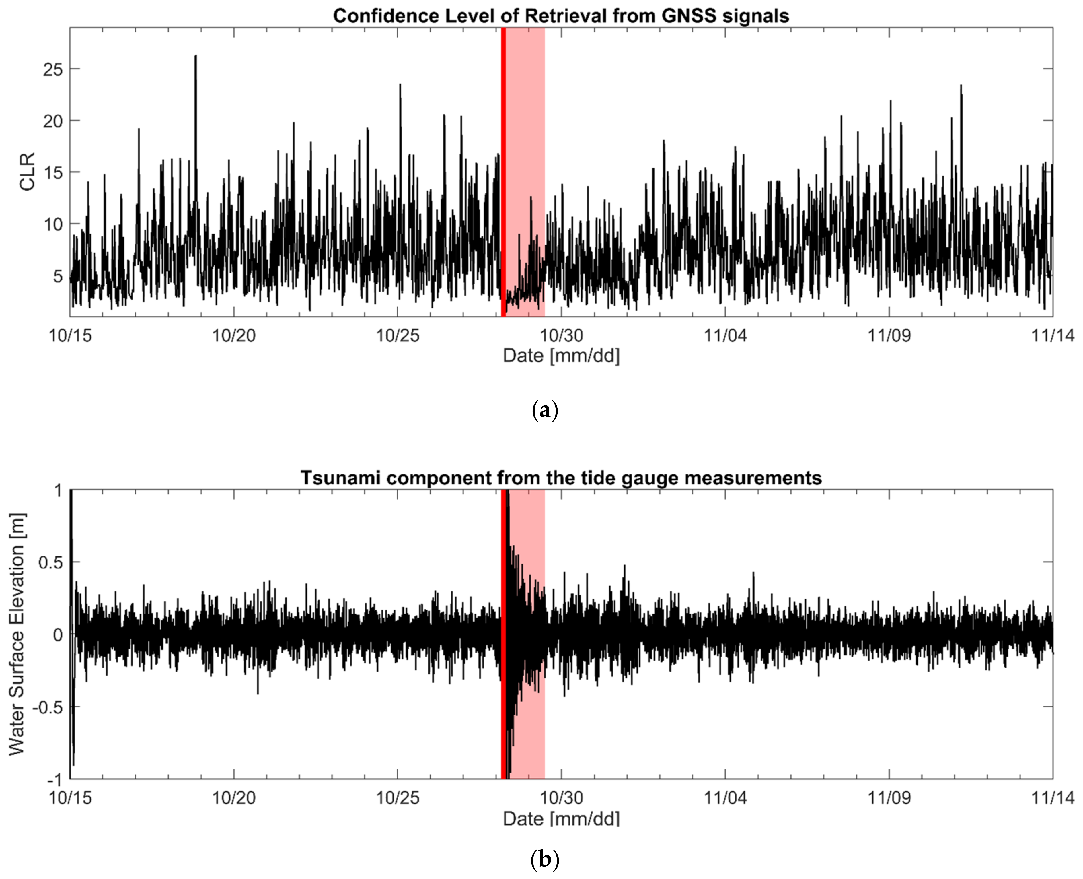 Remotesensing 13 00976 g006 Remotesensing 13 00976 g006