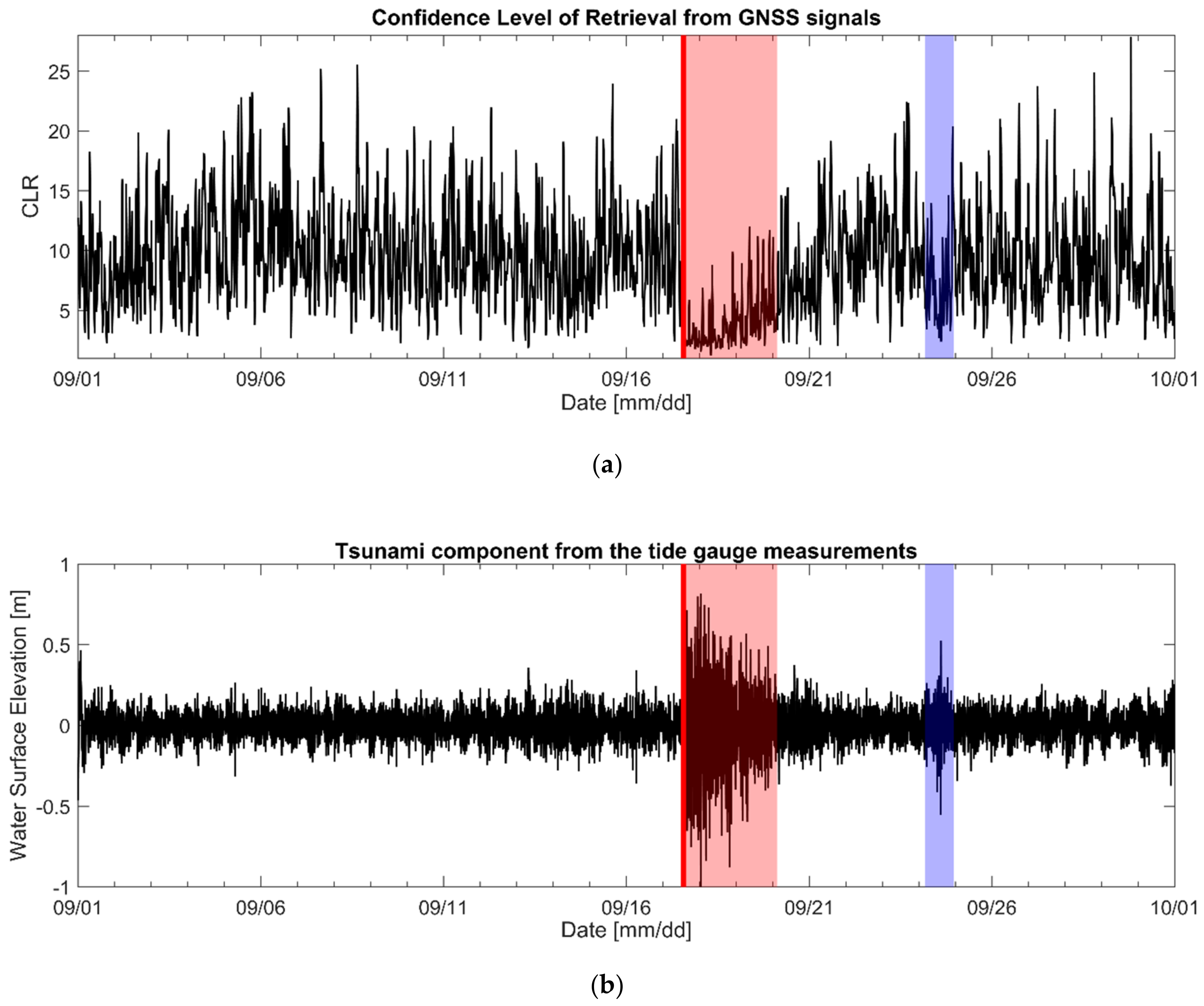 Remotesensing 13 00976 g009 Remotesensing 13 00976 g009