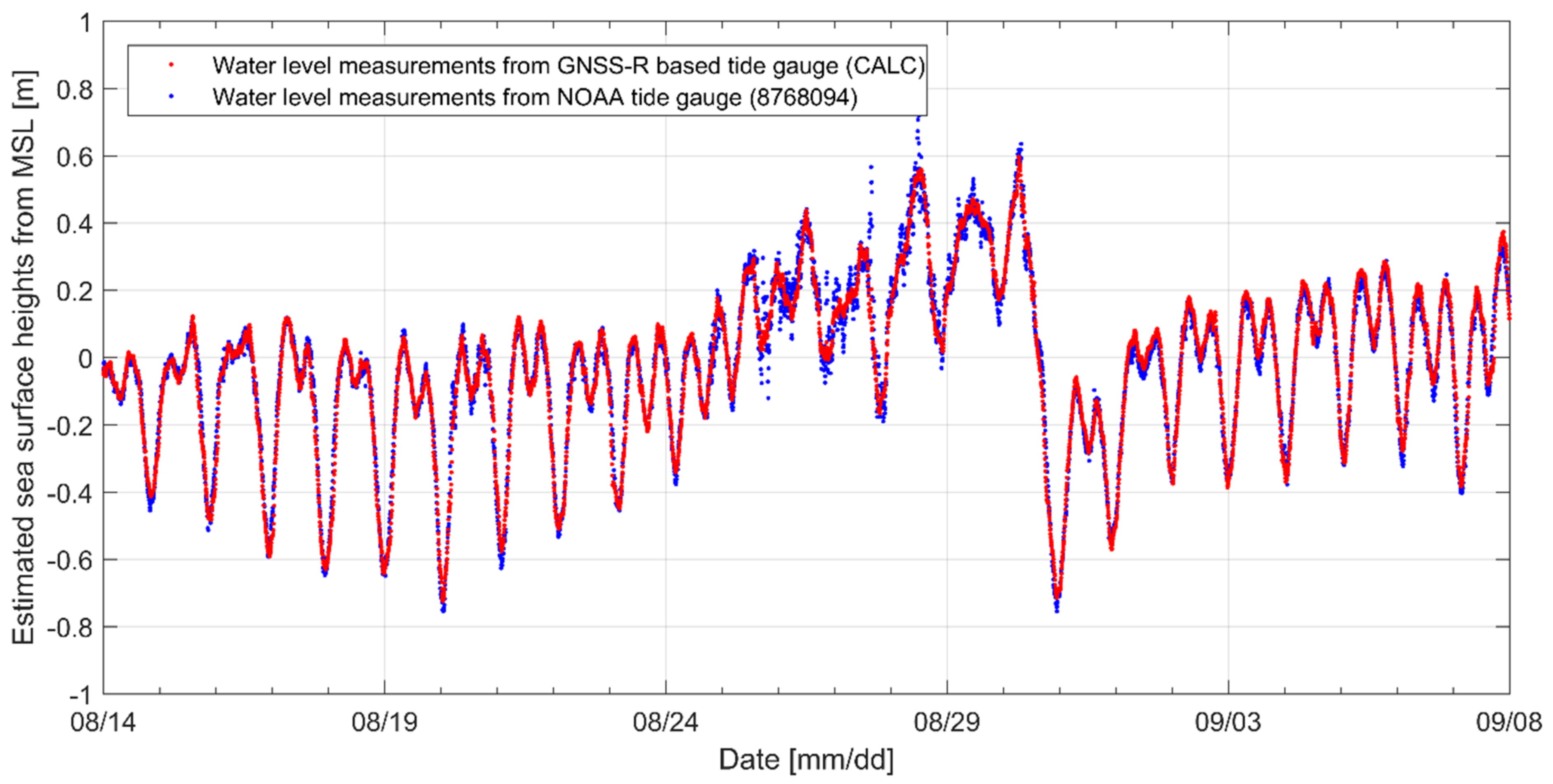 Remotesensing 13 00976 g011 Remotesensing 13 00976 g011