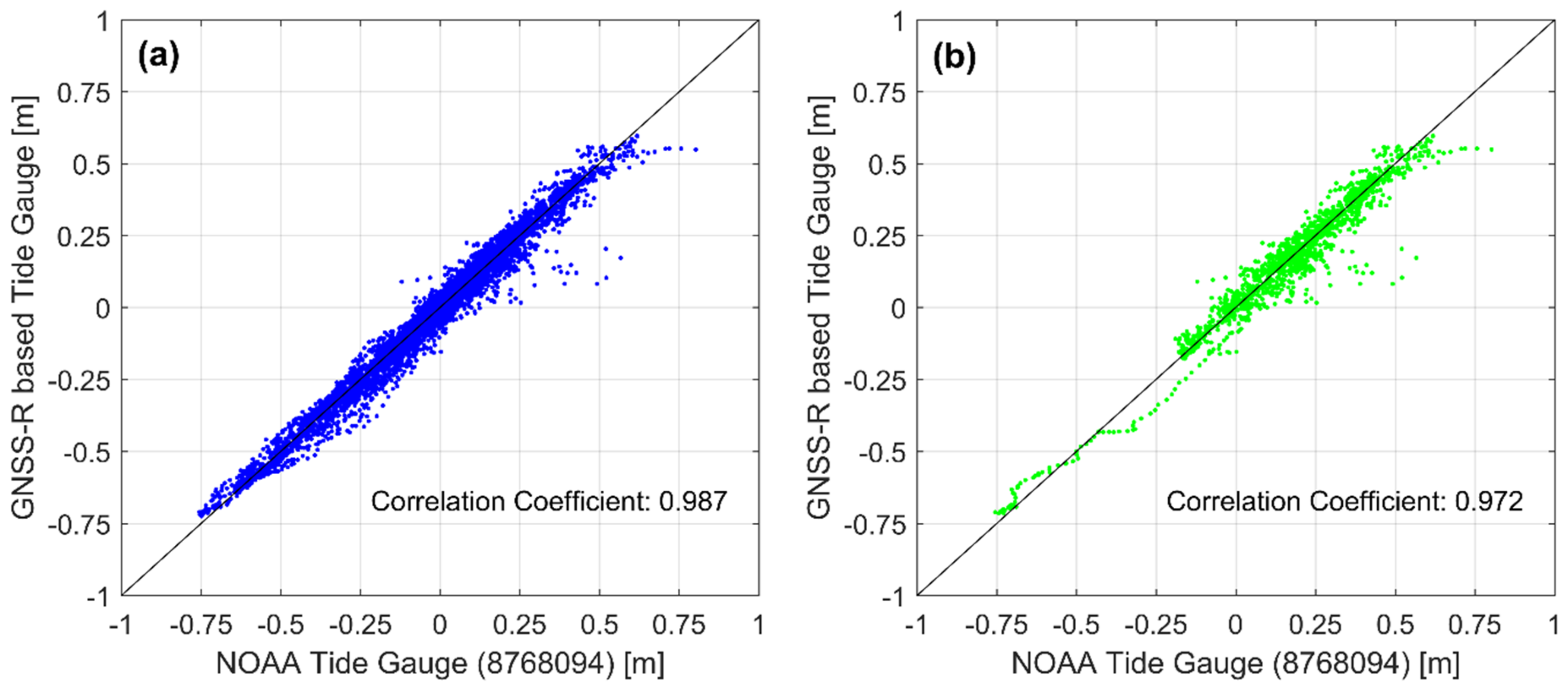 Remotesensing 13 00976 g012 Remotesensing 13 00976 g012