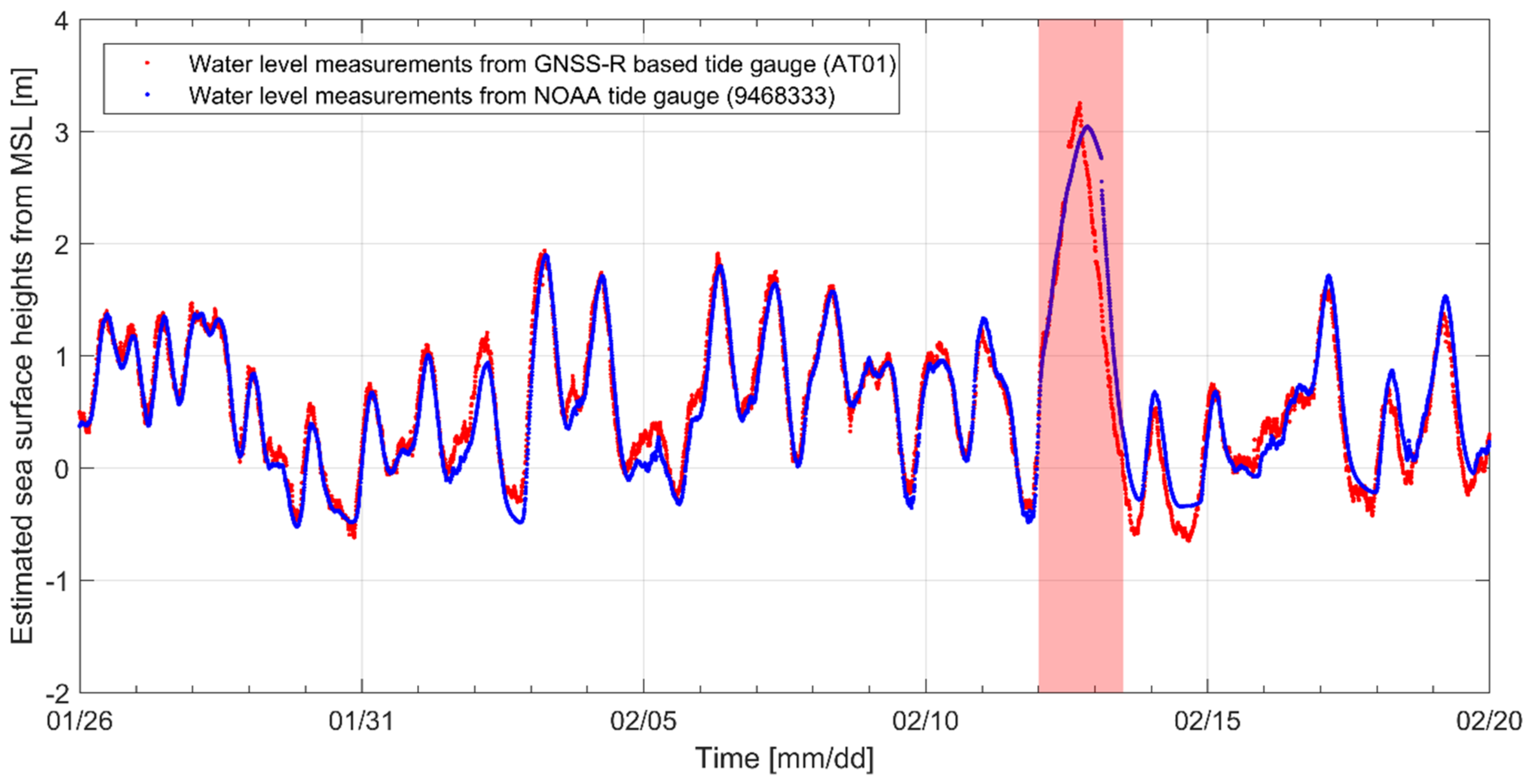 Remotesensing 13 00976 g015 Remotesensing 13 00976 g015