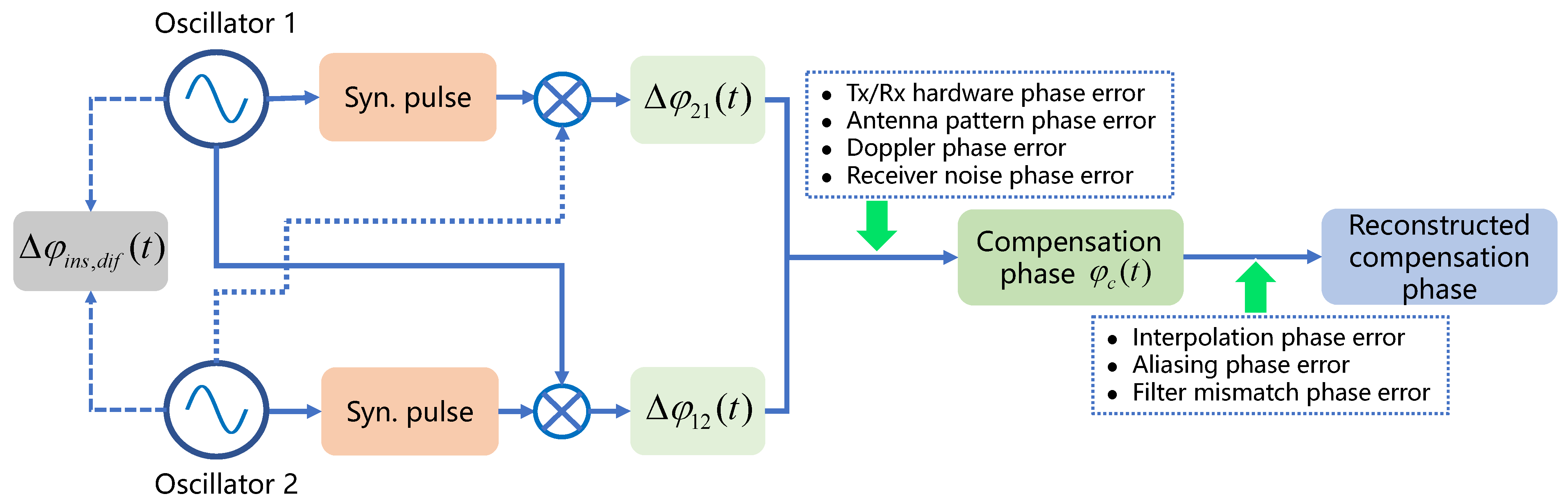 Remotesensing 13 00981 g001