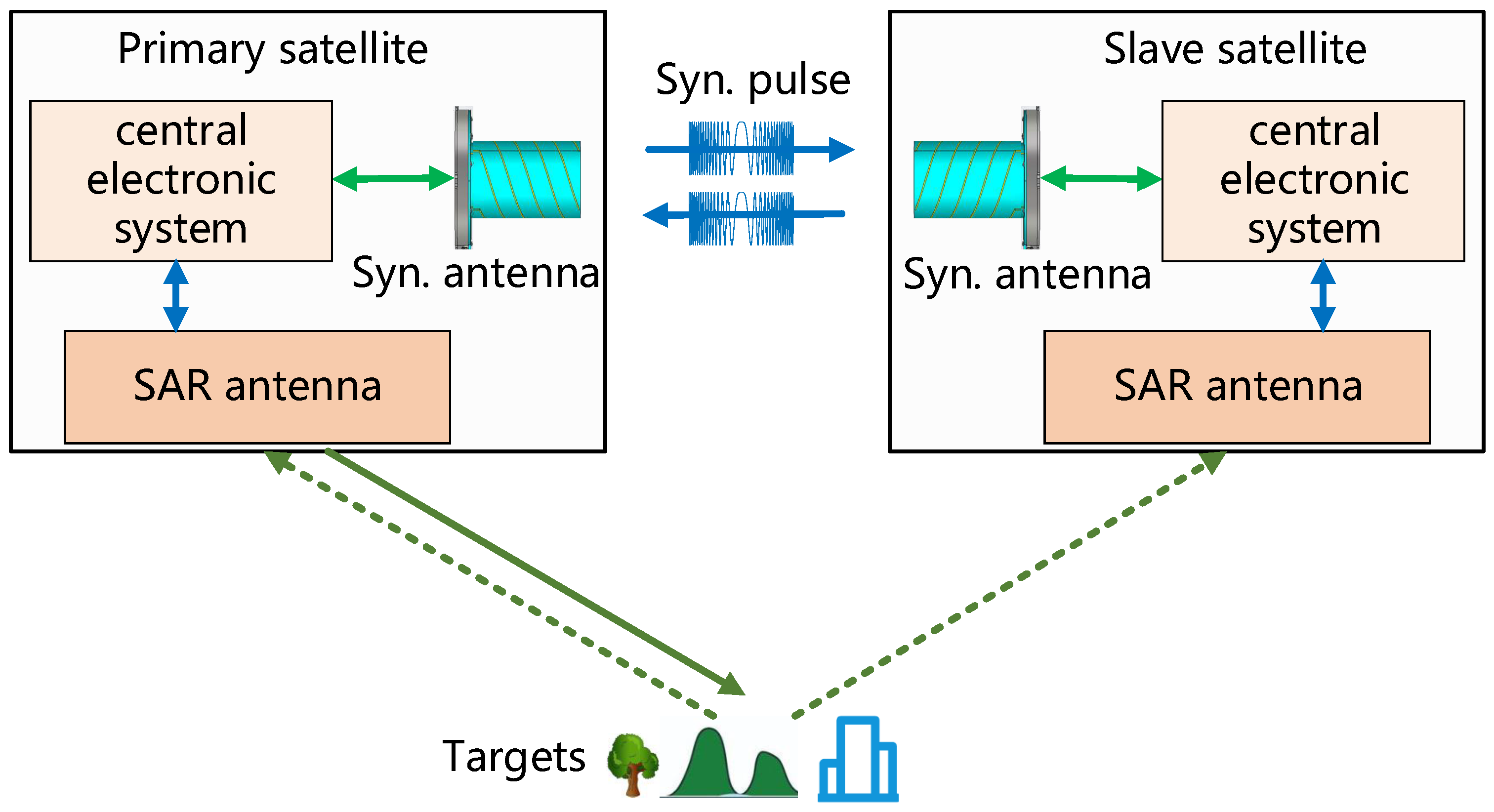 Remotesensing 13 00981 g002