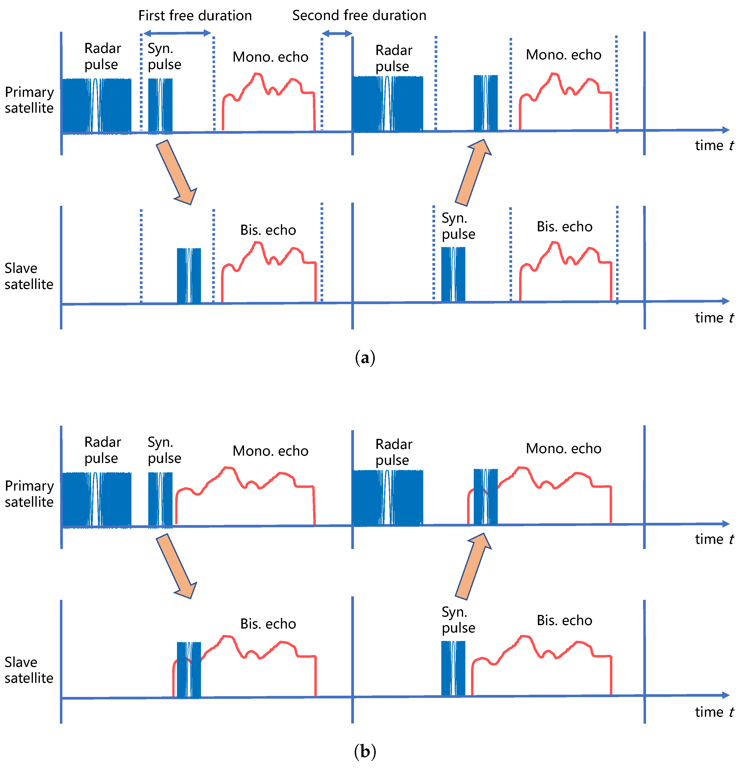 Remotesensing 13 00981 g005