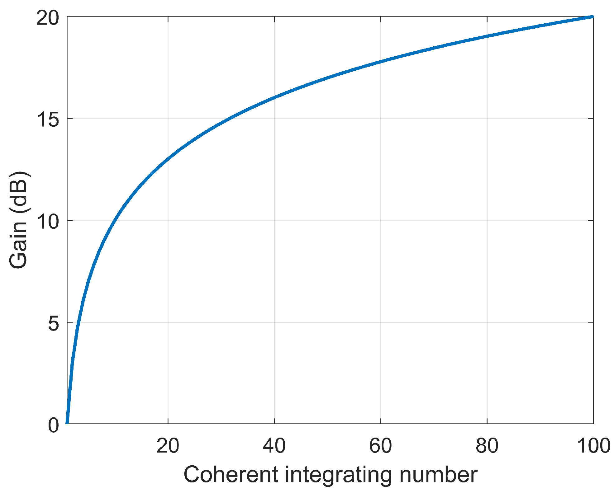 Remotesensing 13 00981 g007