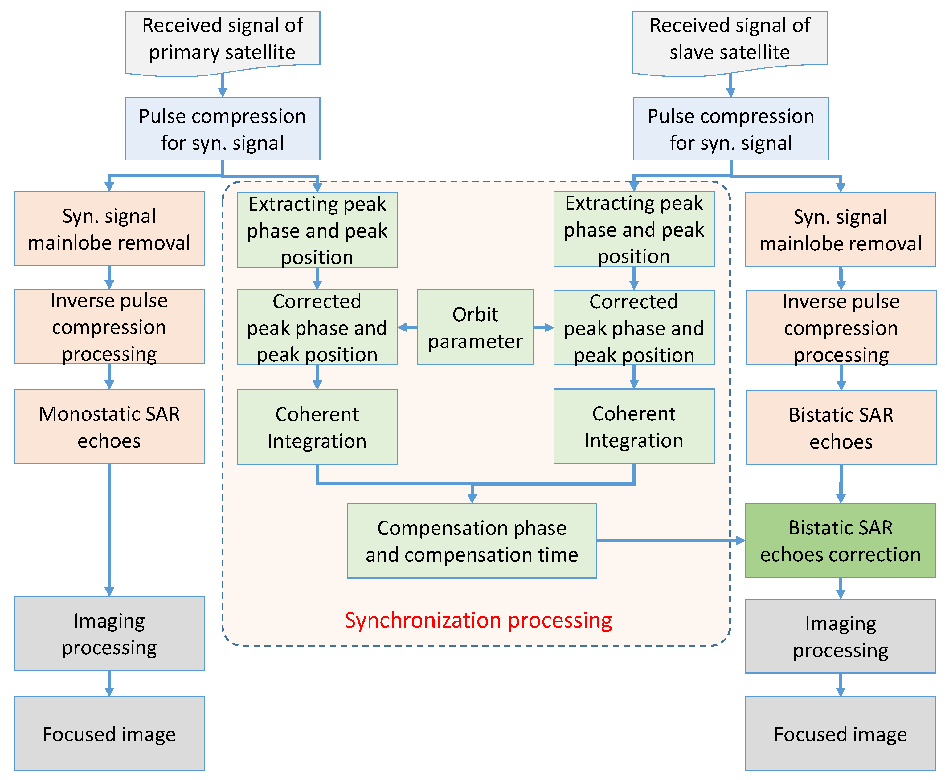 Remotesensing 13 00981 g008