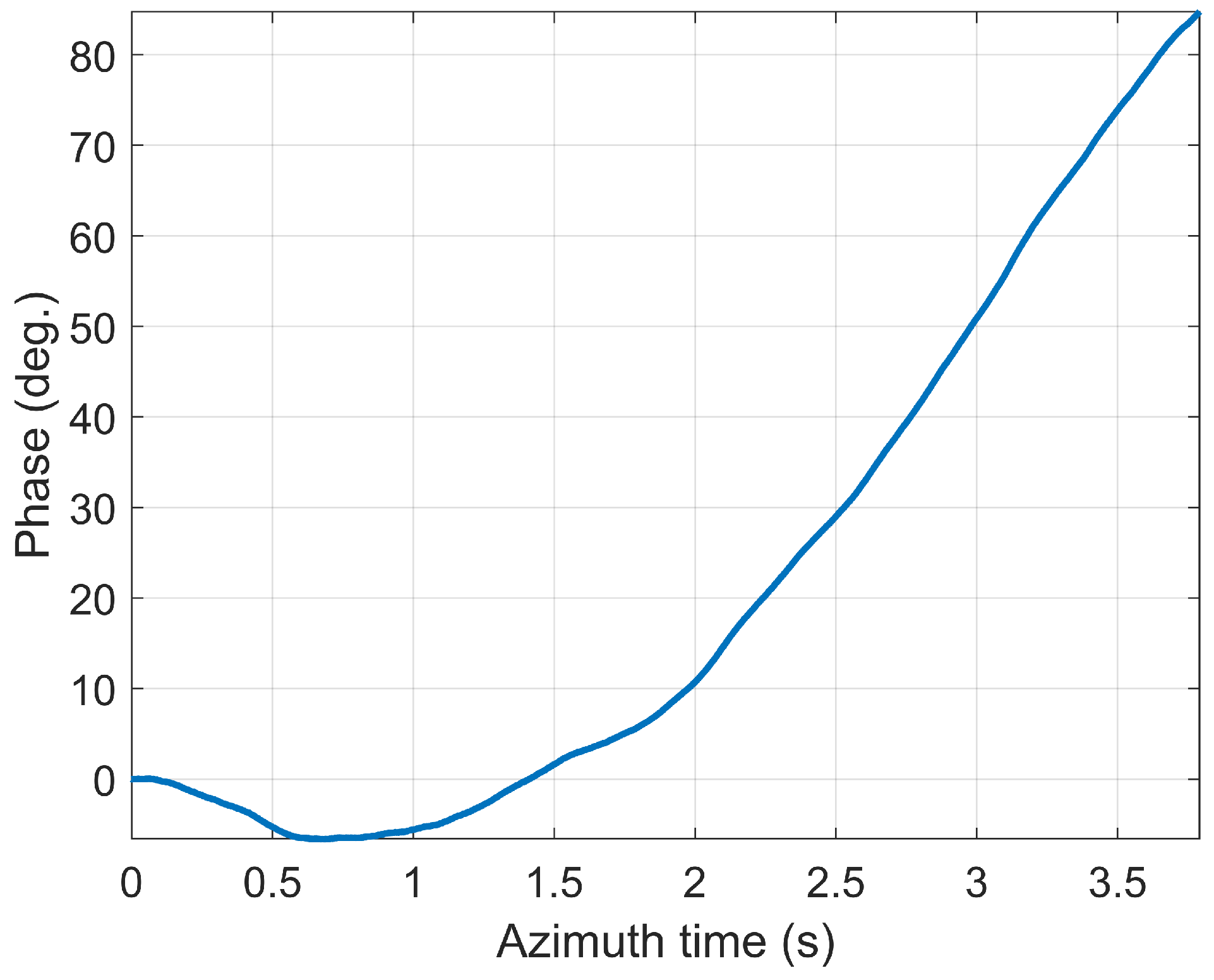 Remotesensing 13 00981 g013