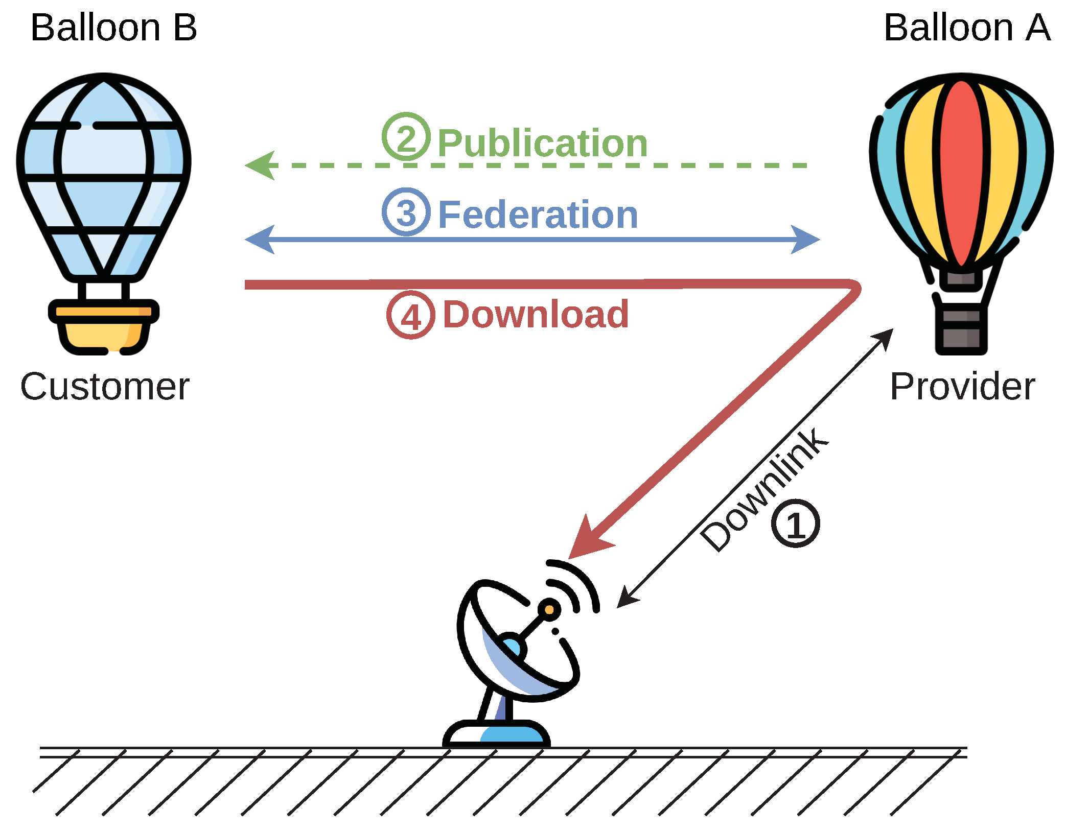Remotesensing 13 00982 g006