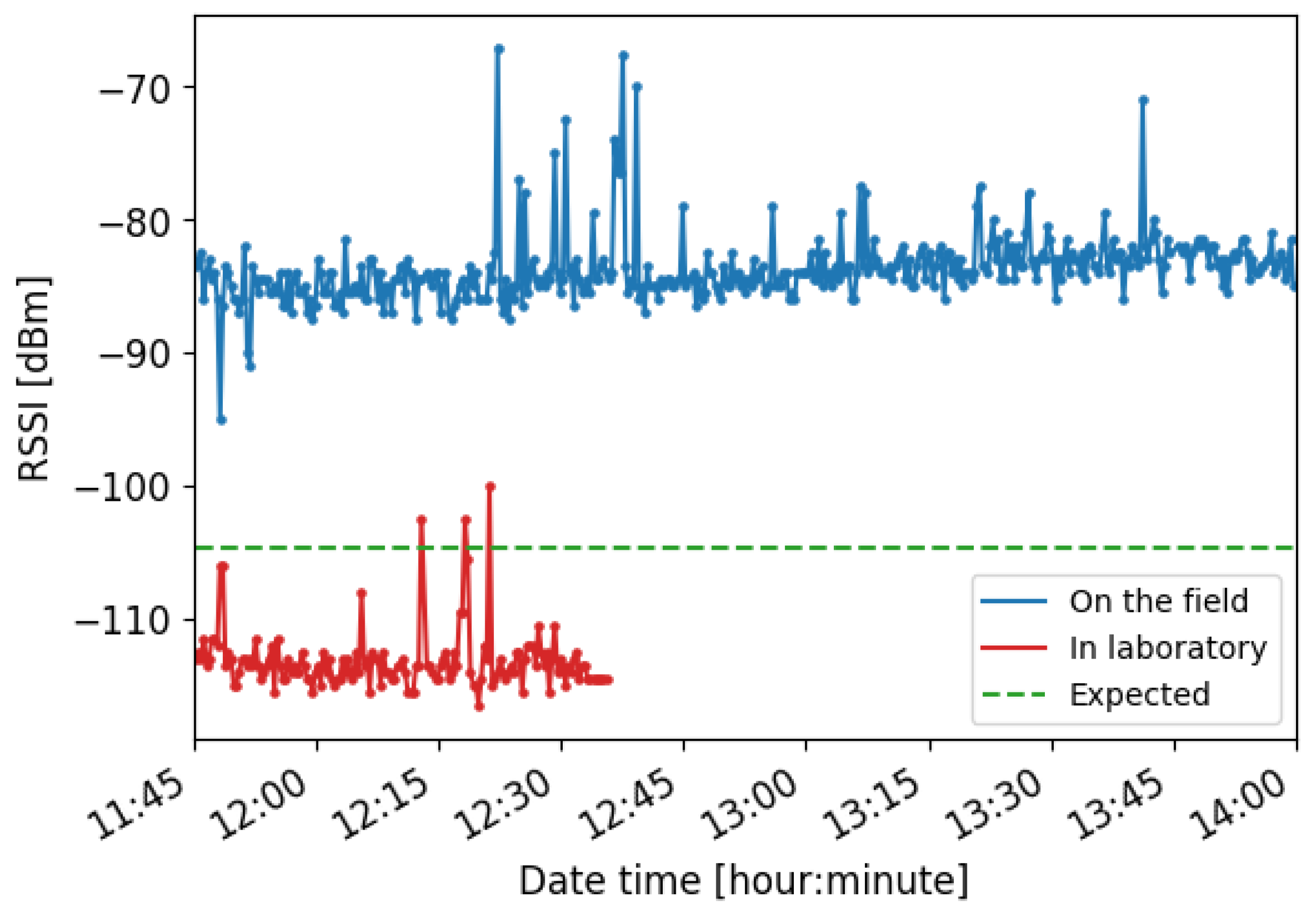 Remotesensing 13 00982 g008
