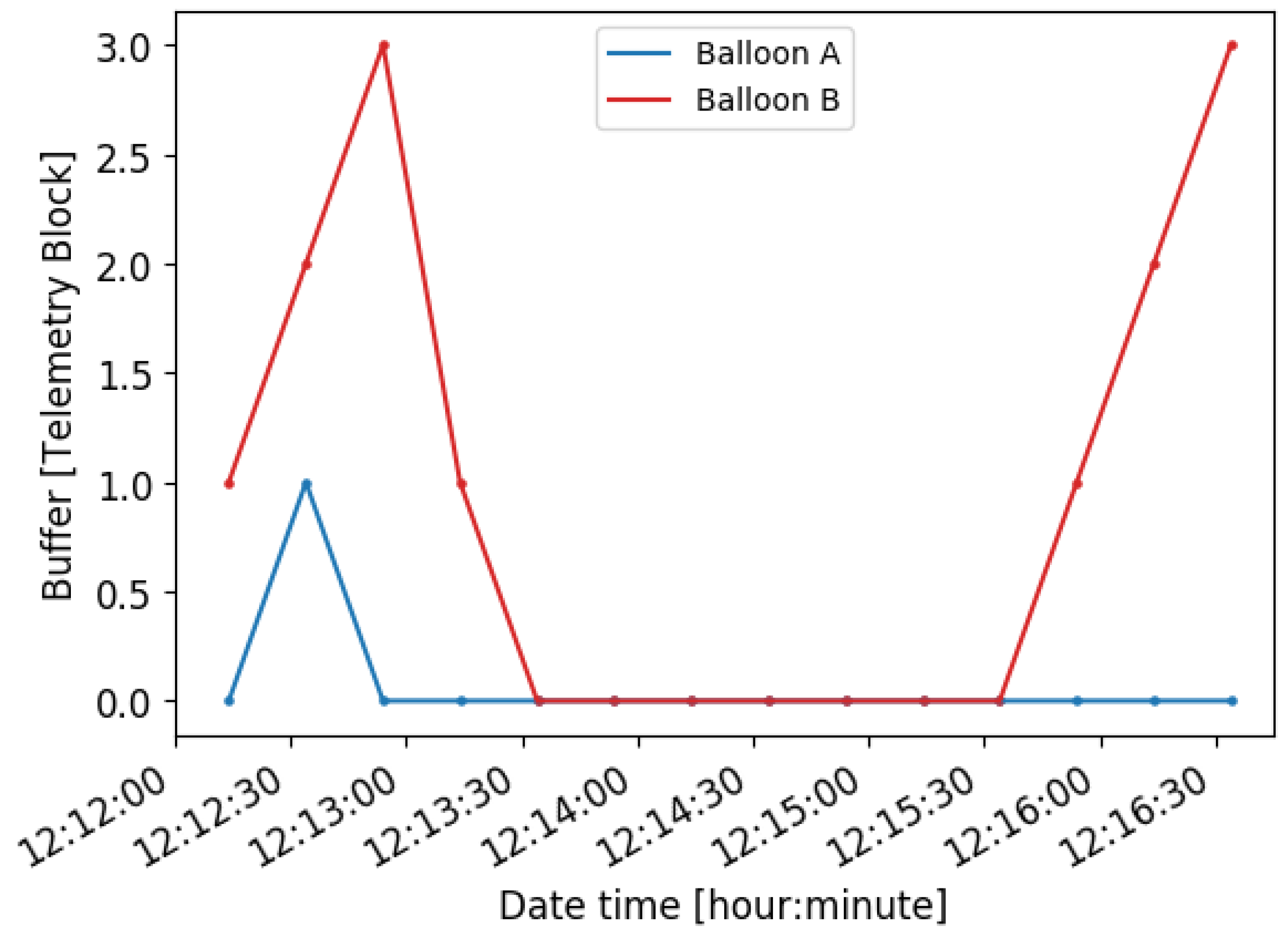 Remotesensing 13 00982 g016