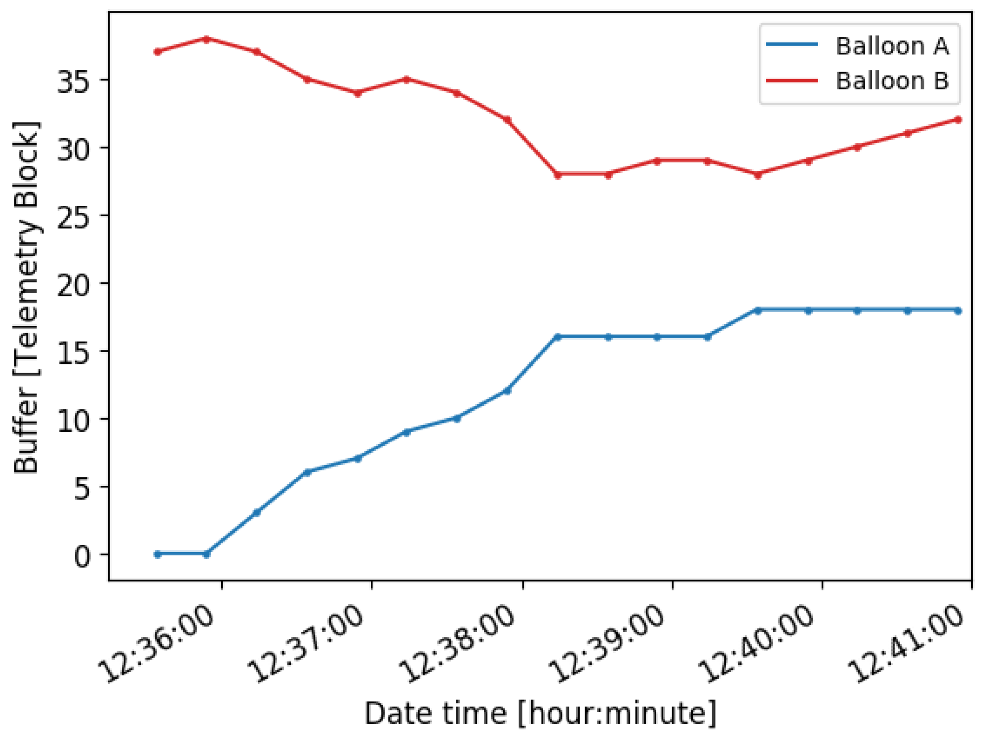 Remotesensing 13 00982 g020