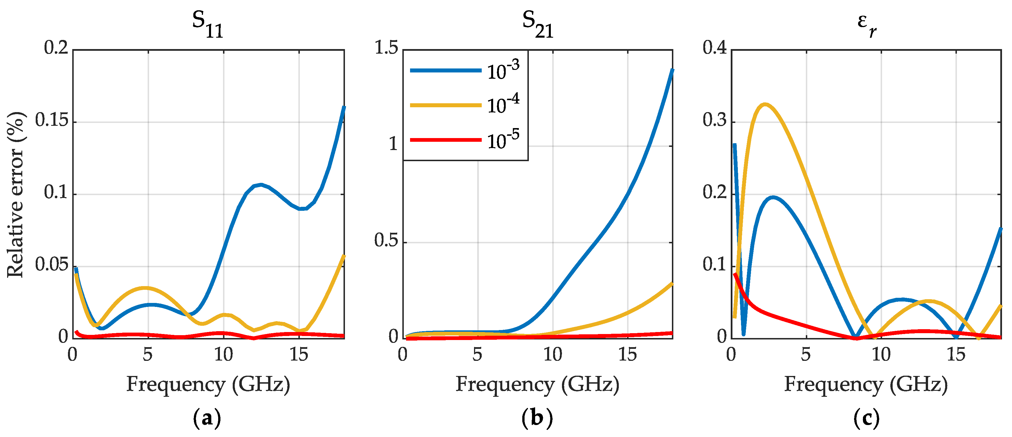 Remotesensing 13 00983 g005
