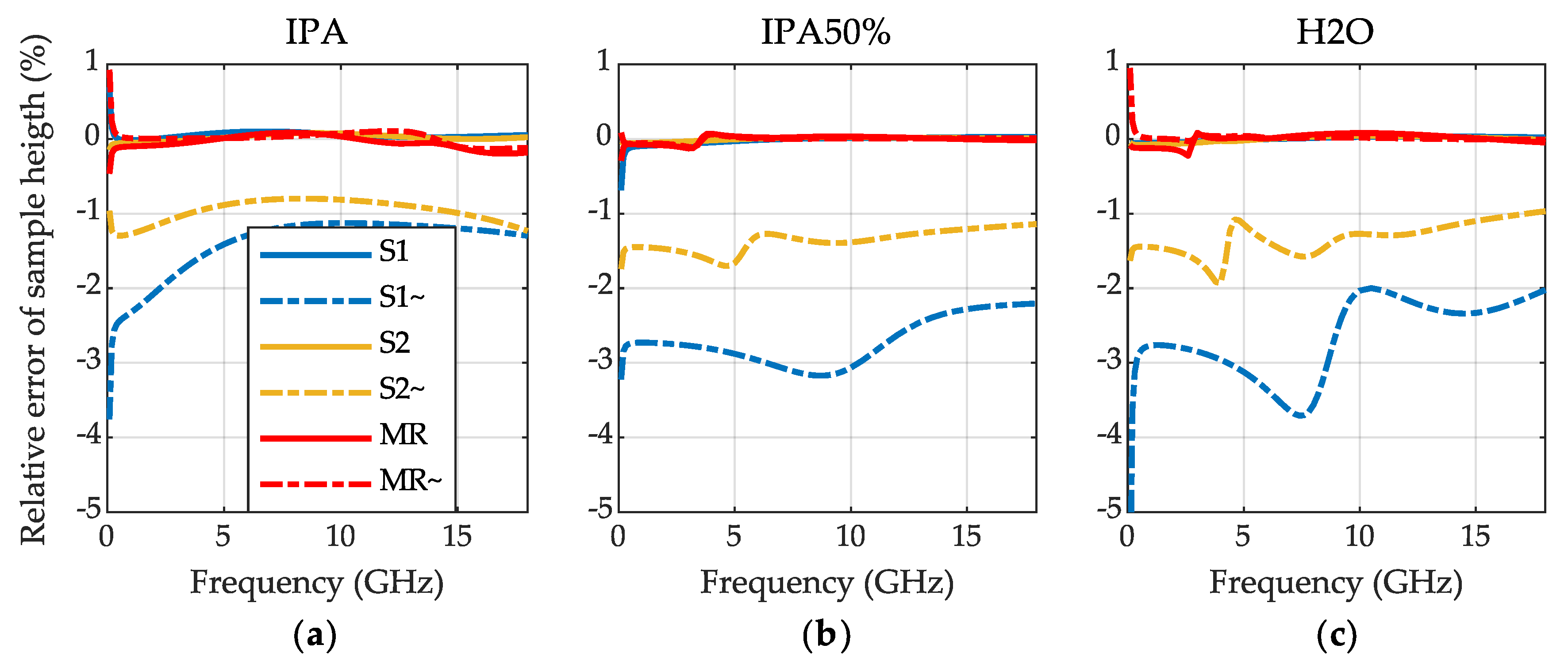 Remotesensing 13 00983 g007