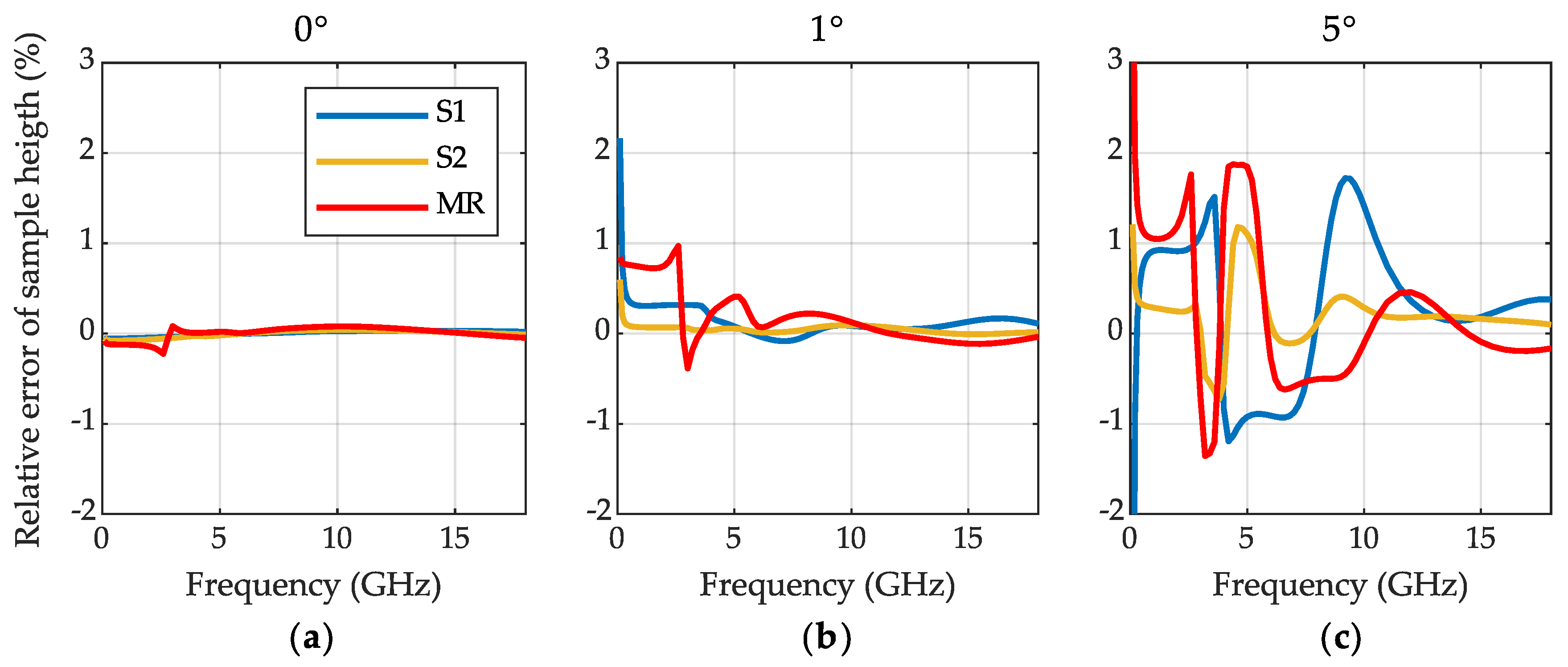 Remotesensing 13 00983 g009