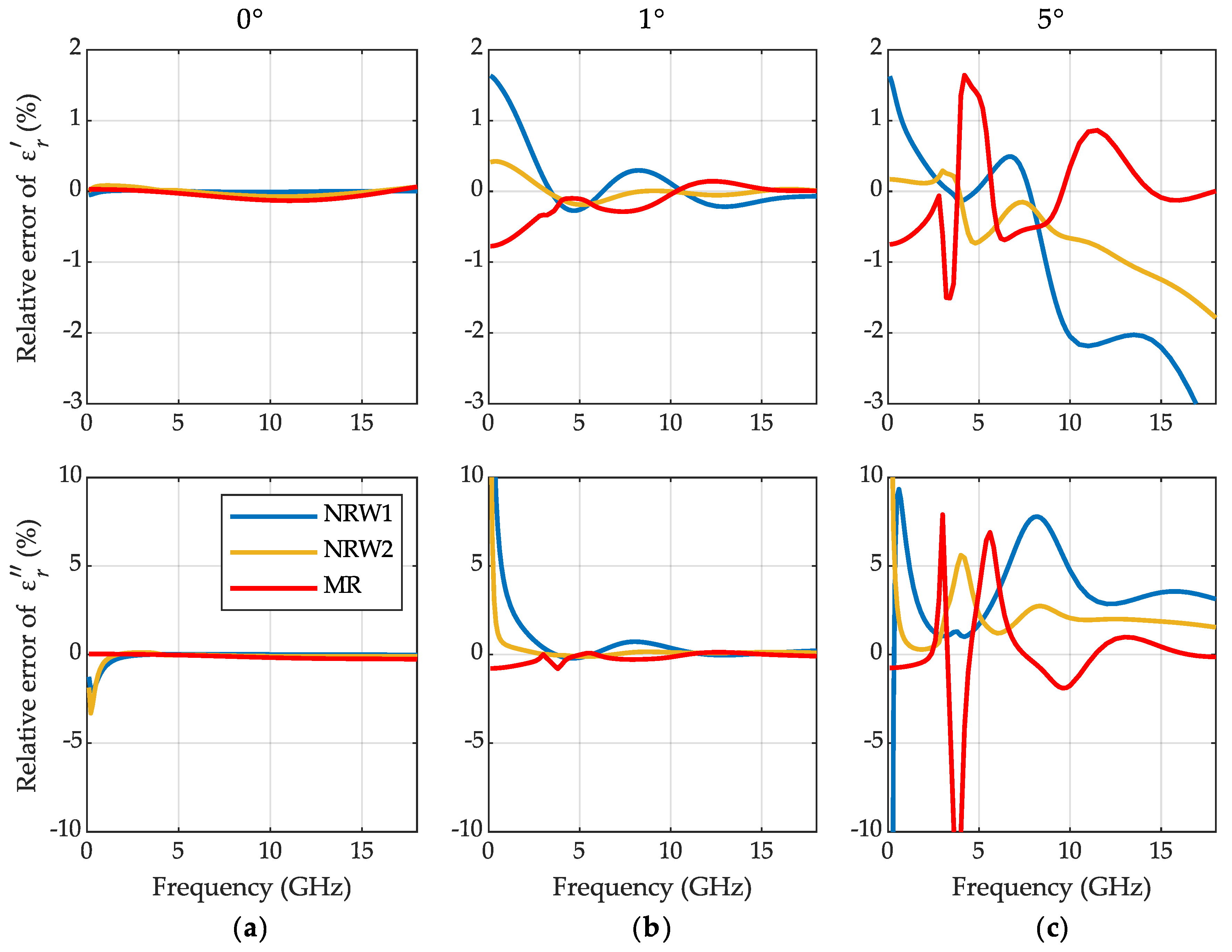 Remotesensing 13 00983 g010