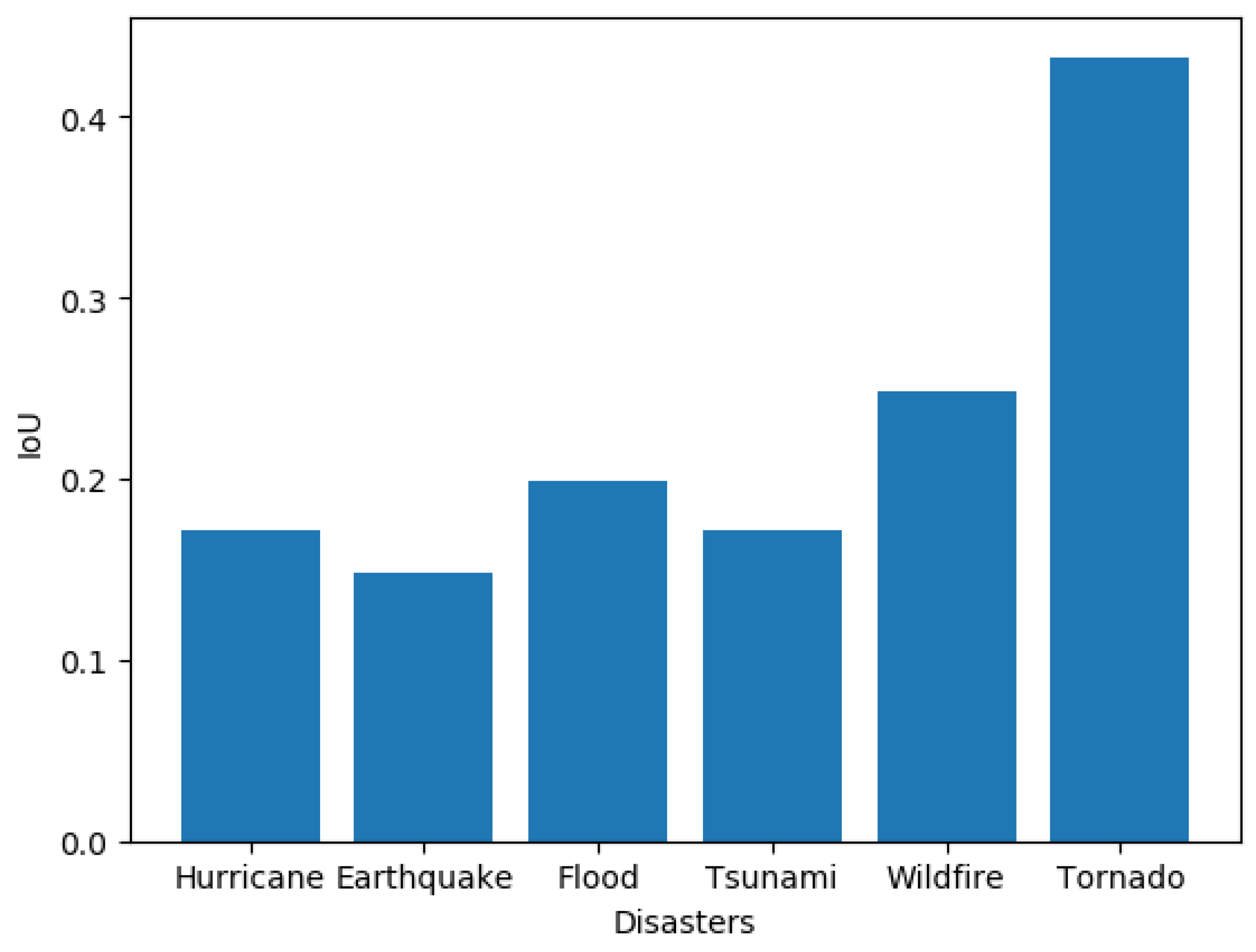 Remotesensing 13 00984 g011 Remotesensing 13 00984 g011