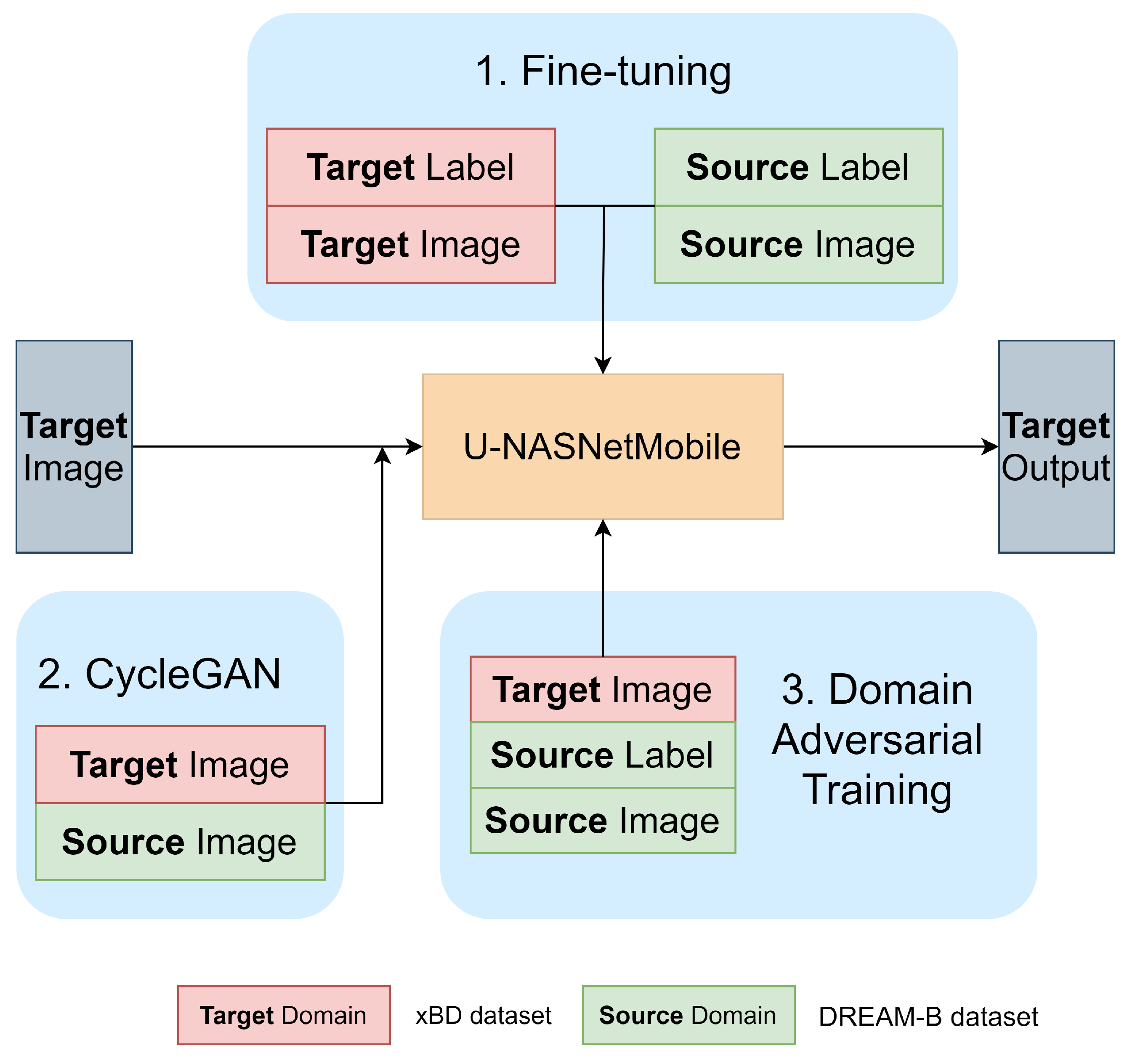 Remotesensing 13 00984 g012 Remotesensing 13 00984 g012
